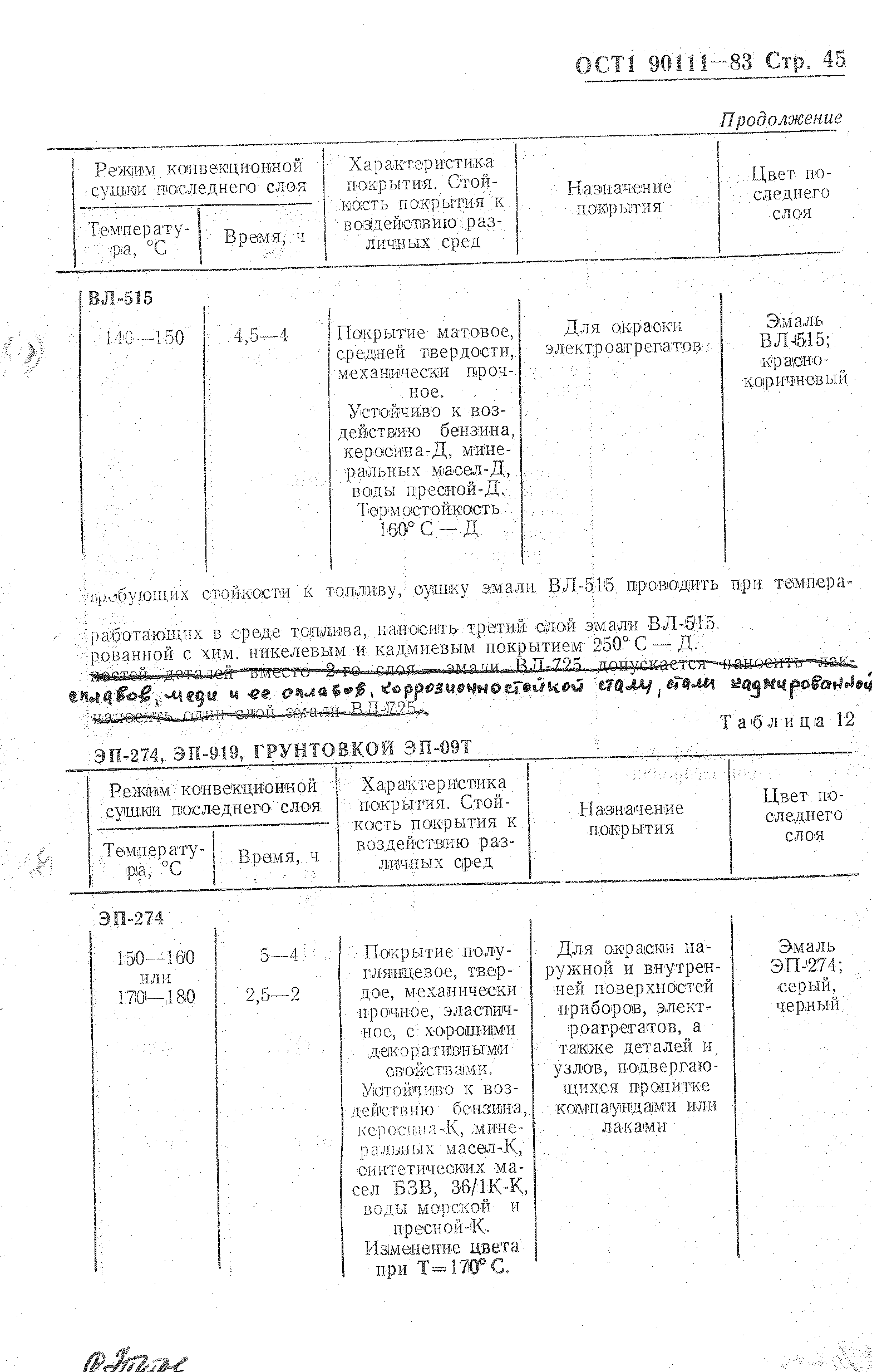 ОСТ 1 90111-83