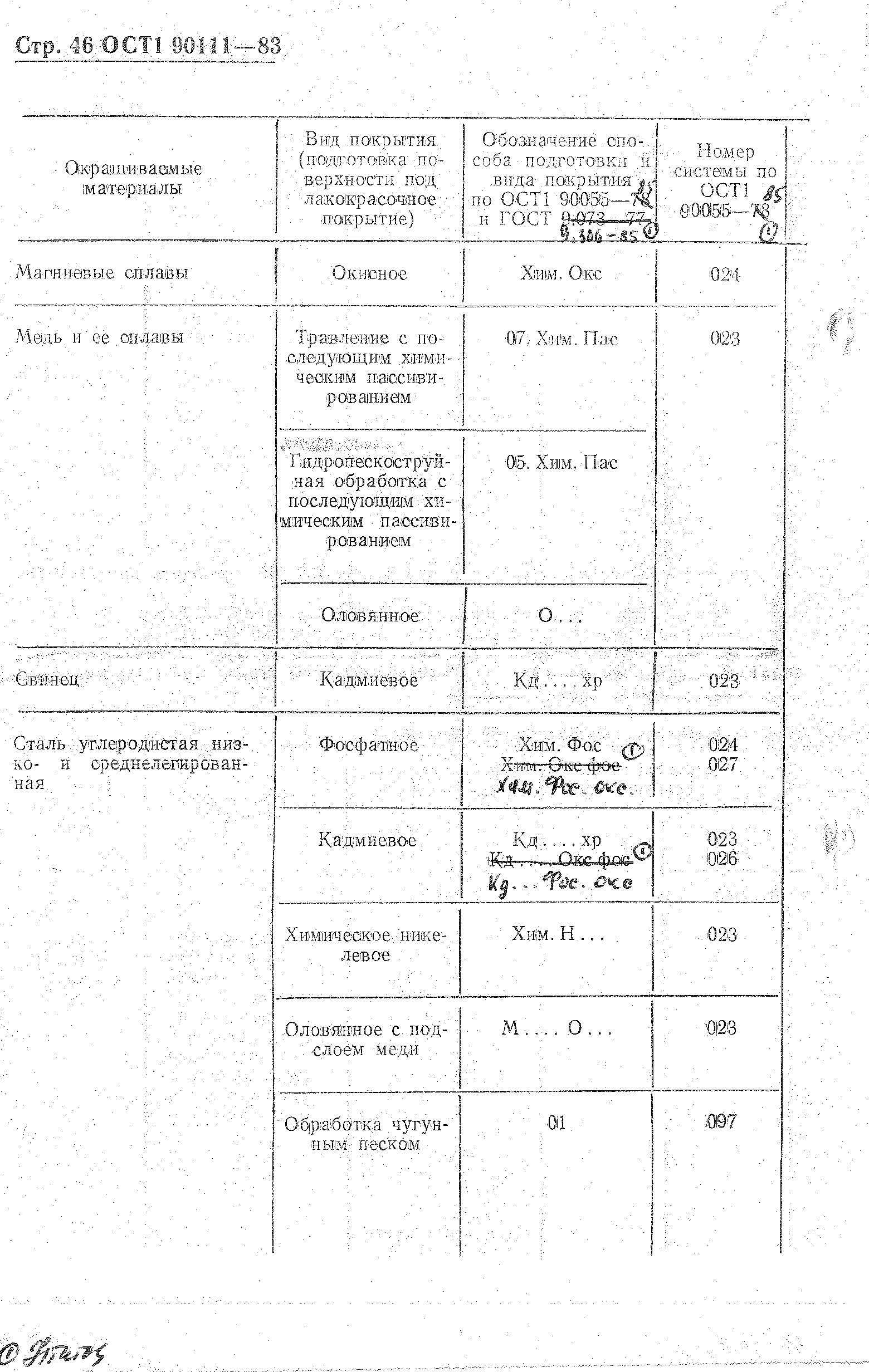 ОСТ 1 90111-83
