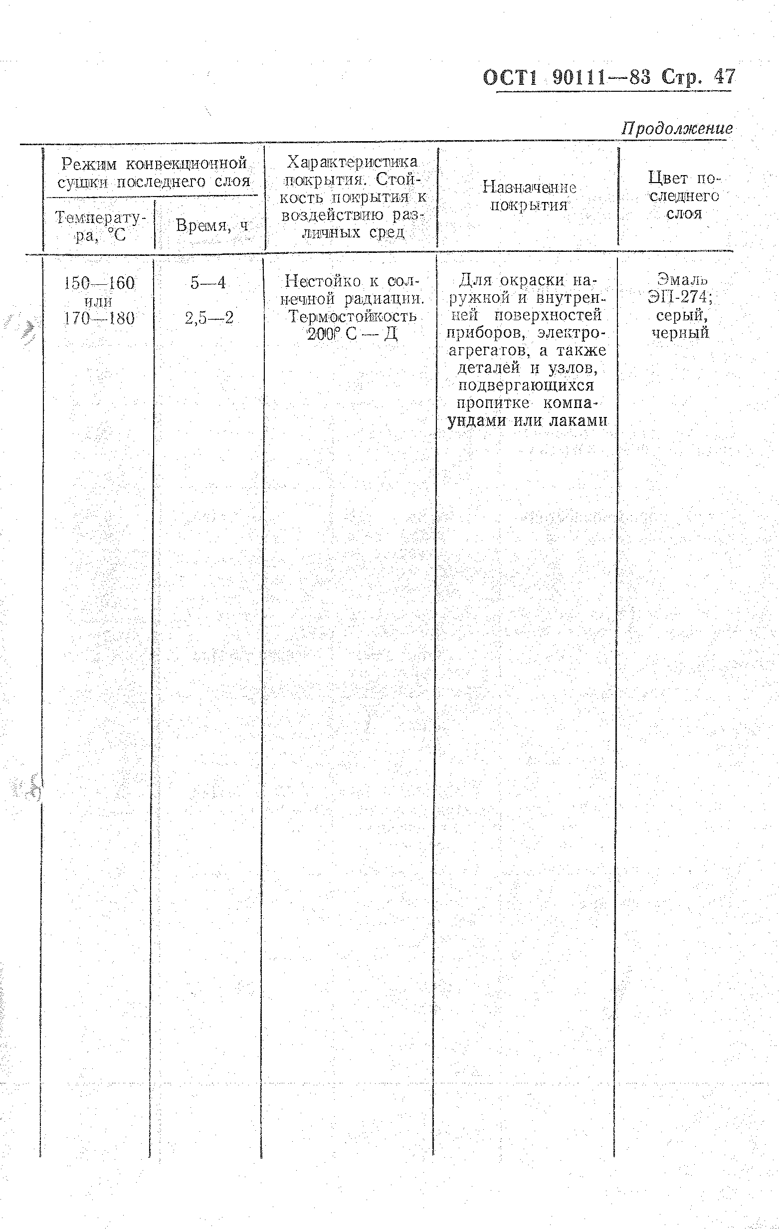 ОСТ 1 90111-83