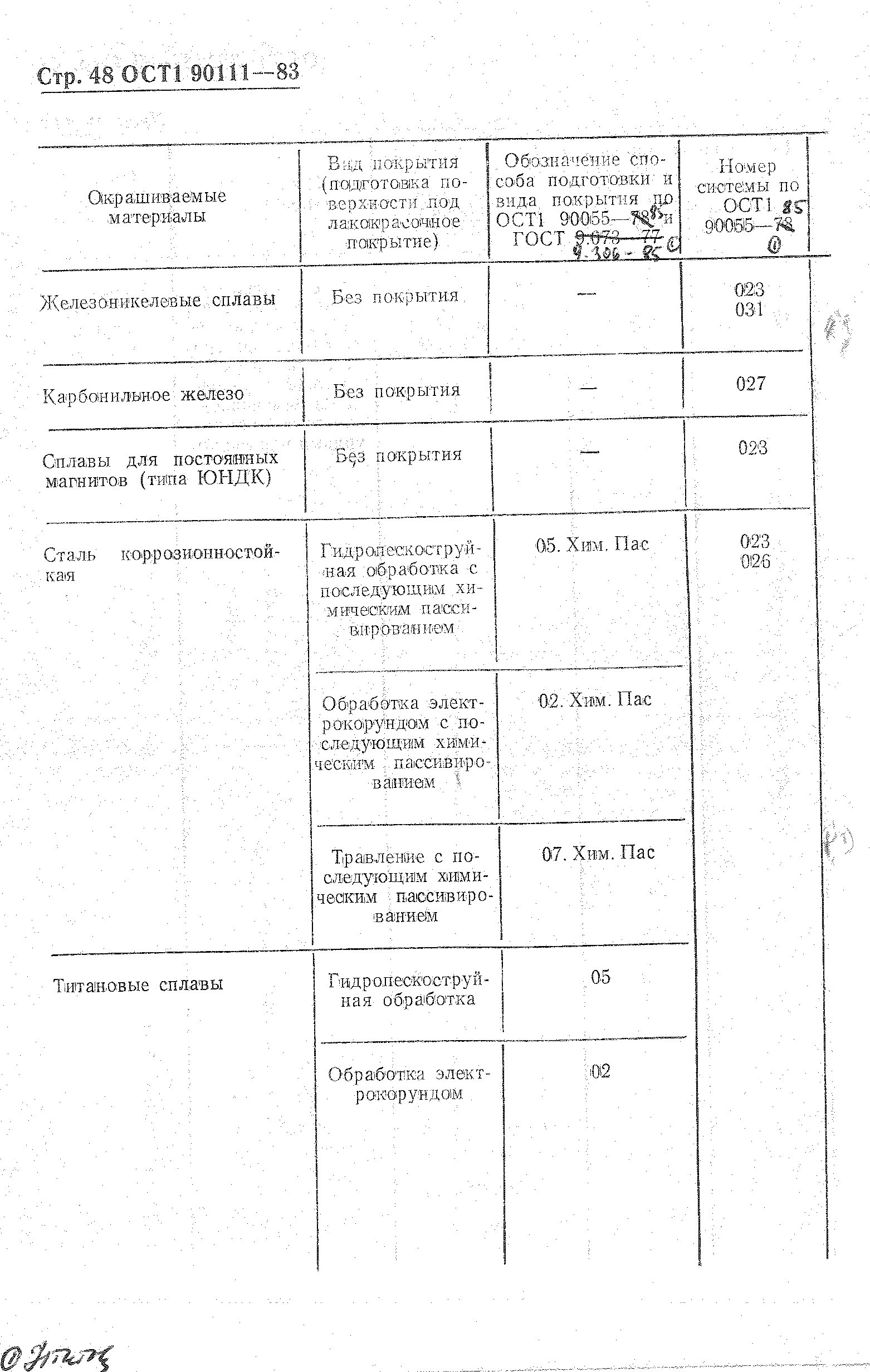 ОСТ 1 90111-83