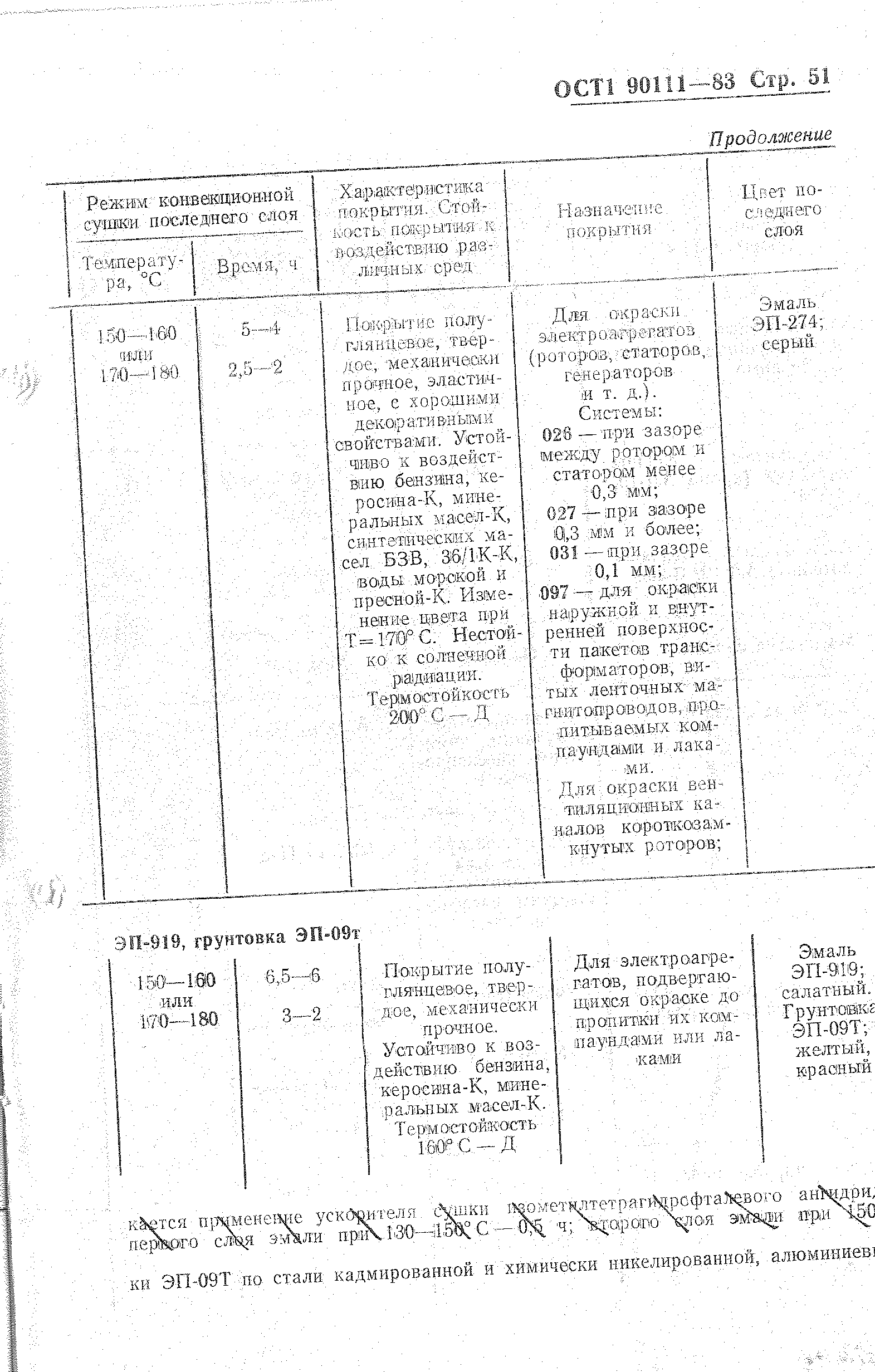 ОСТ 1 90111-83