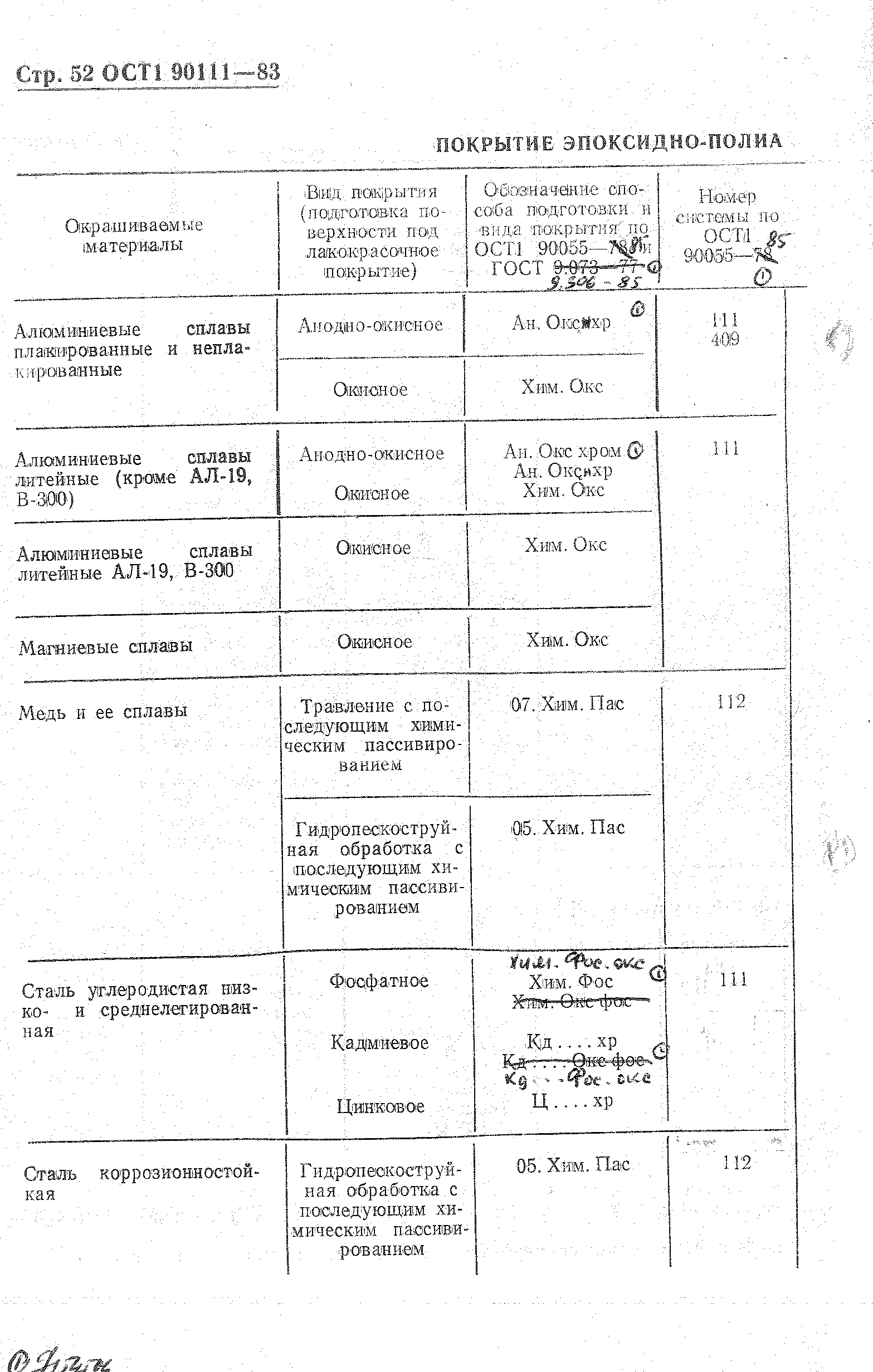 ОСТ 1 90111-83