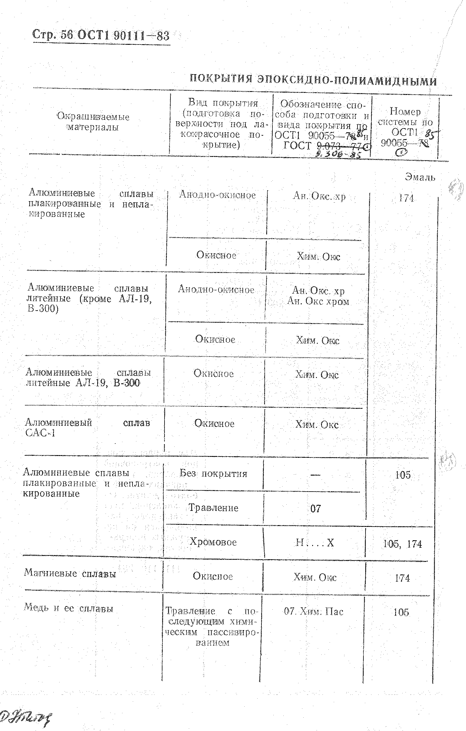 ОСТ 1 90111-83