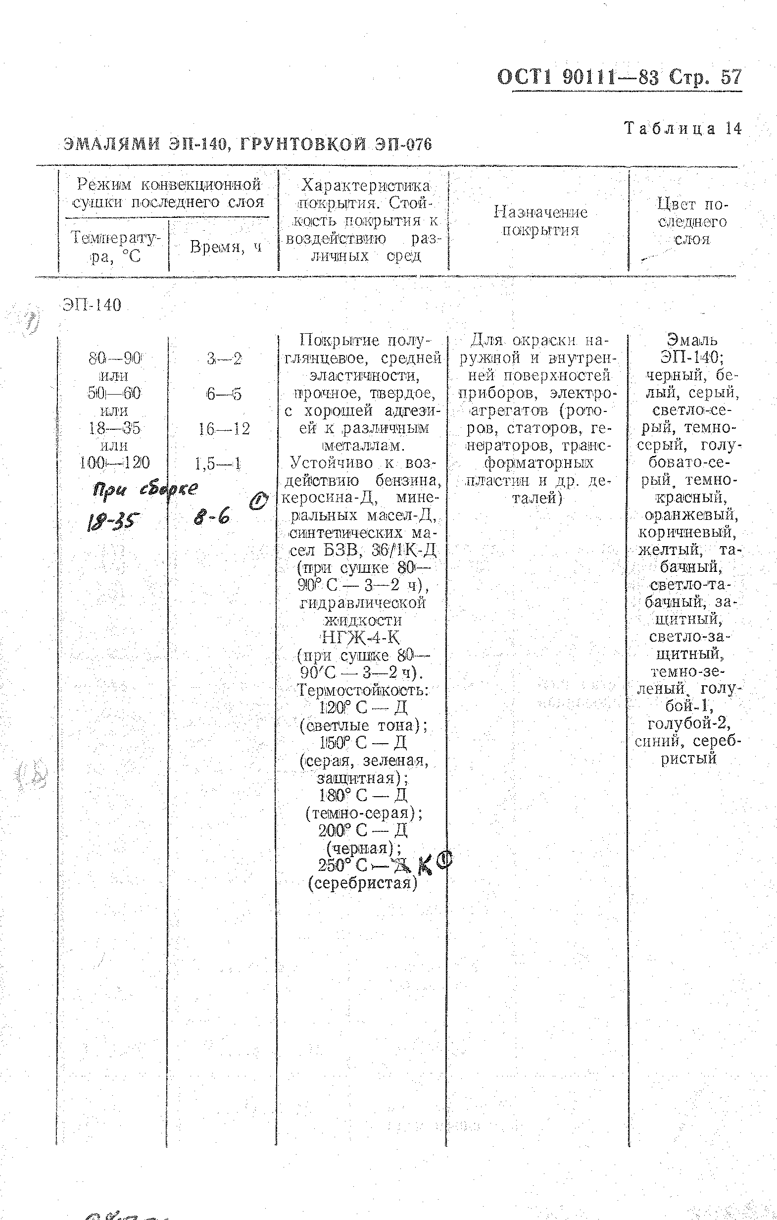 ОСТ 1 90111-83