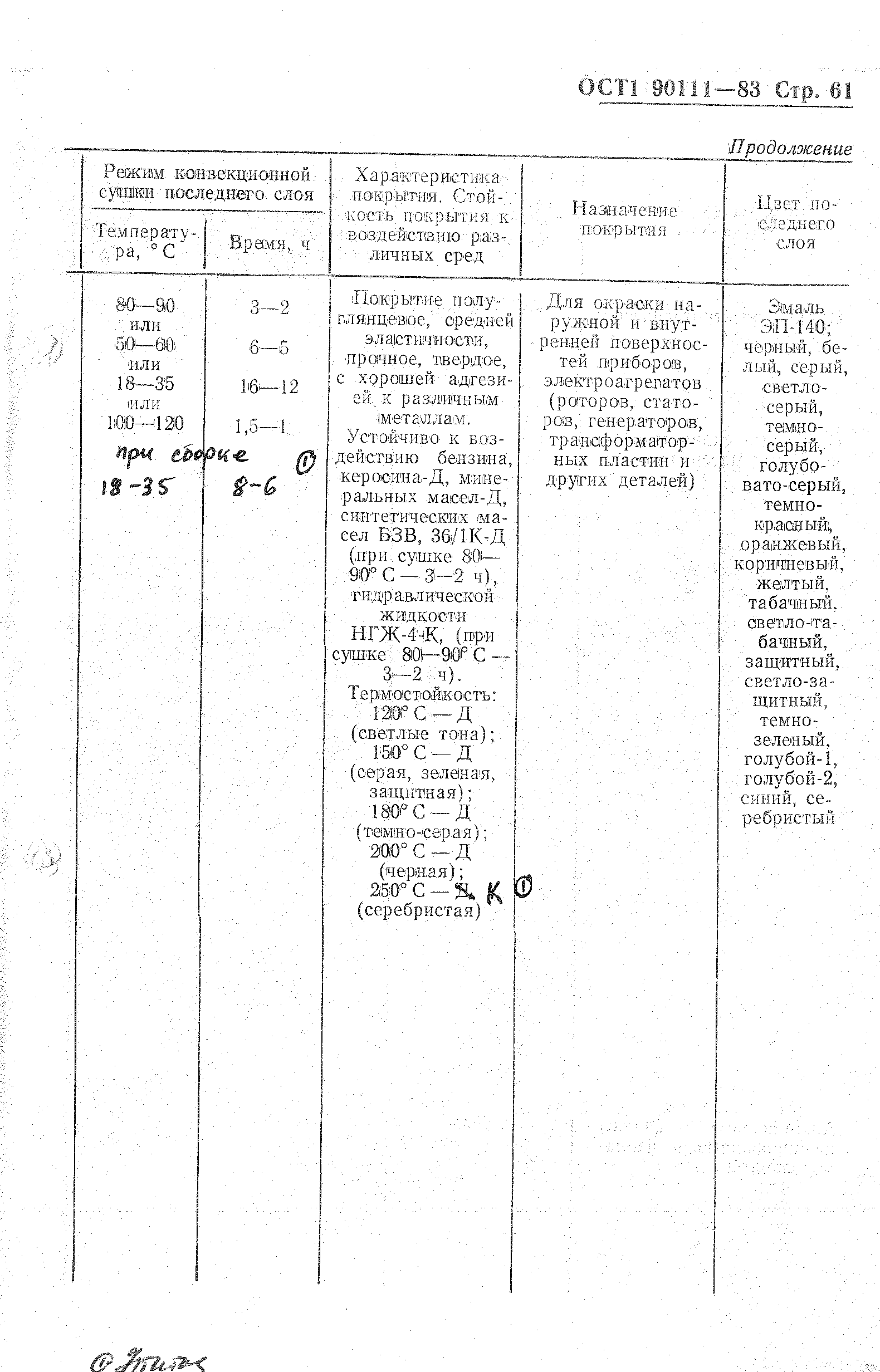 ОСТ 1 90111-83