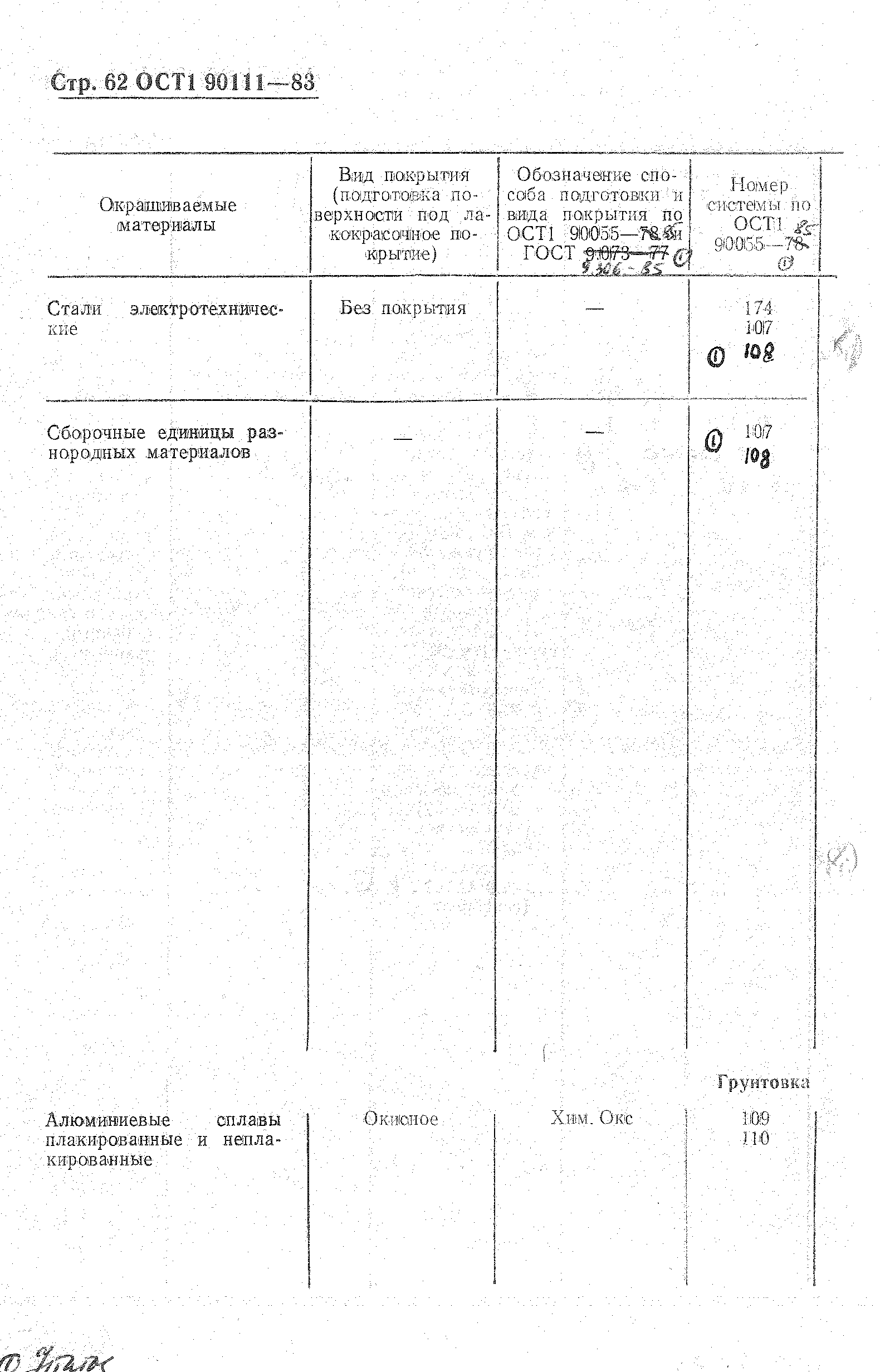 ОСТ 1 90111-83