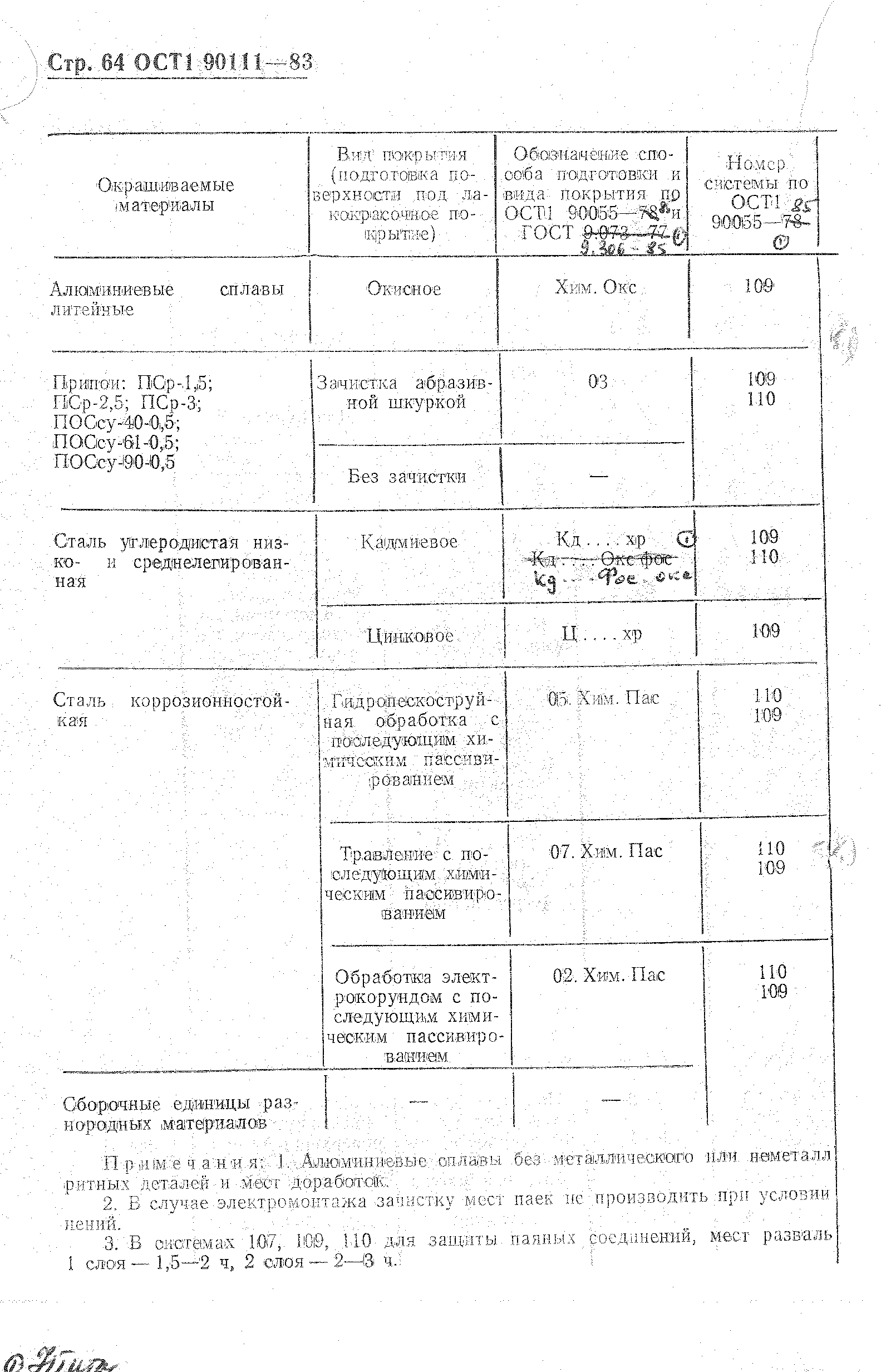 ОСТ 1 90111-83