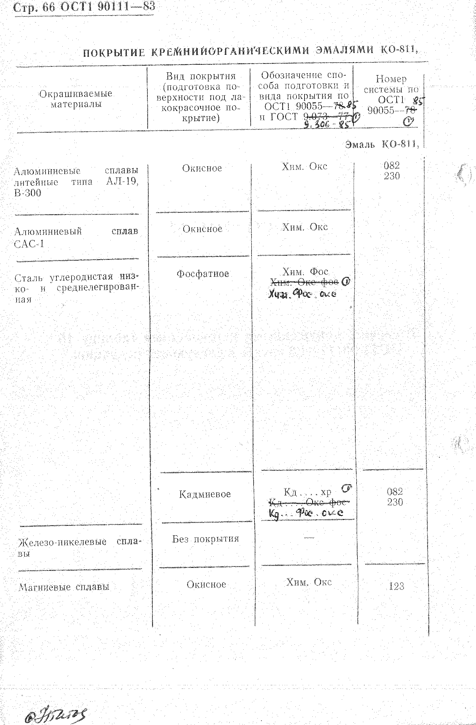 ОСТ 1 90111-83