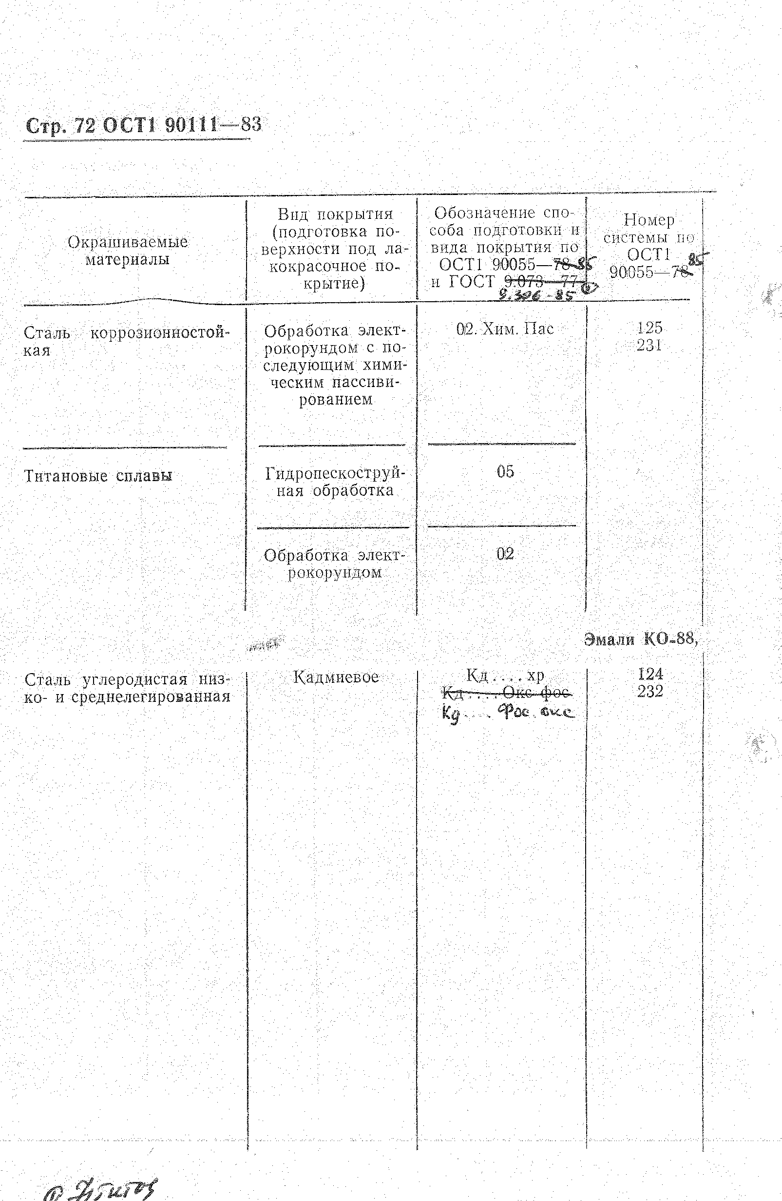 ОСТ 1 90111-83