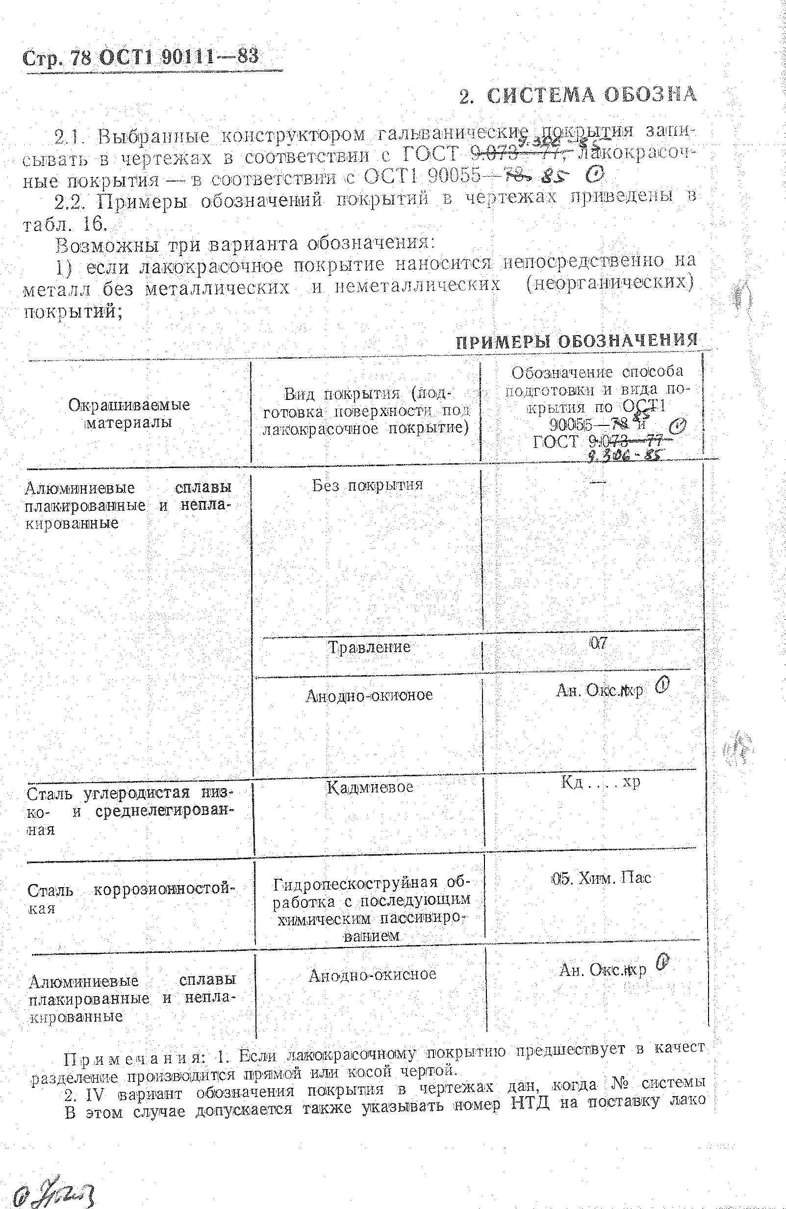 ОСТ 1 90111-83