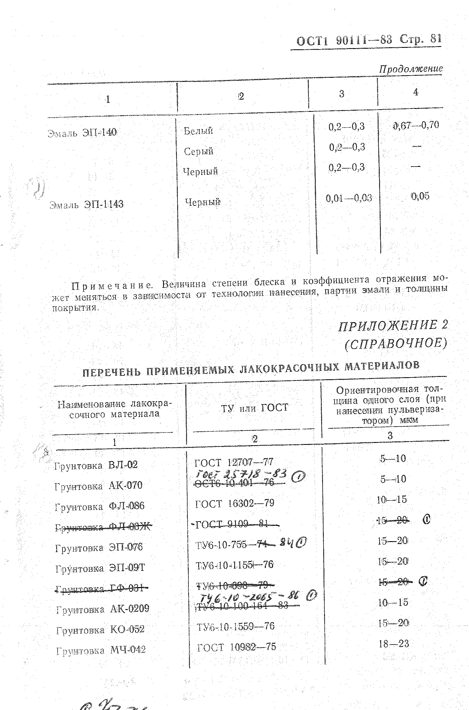 ОСТ 1 90111-83