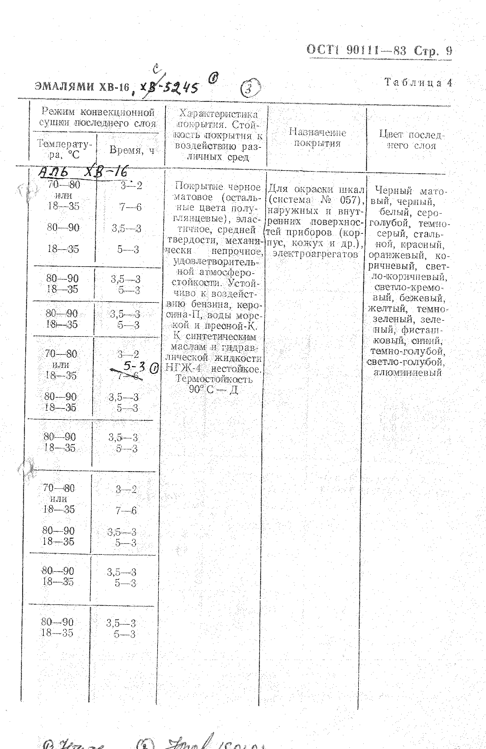 ОСТ 1 90111-83