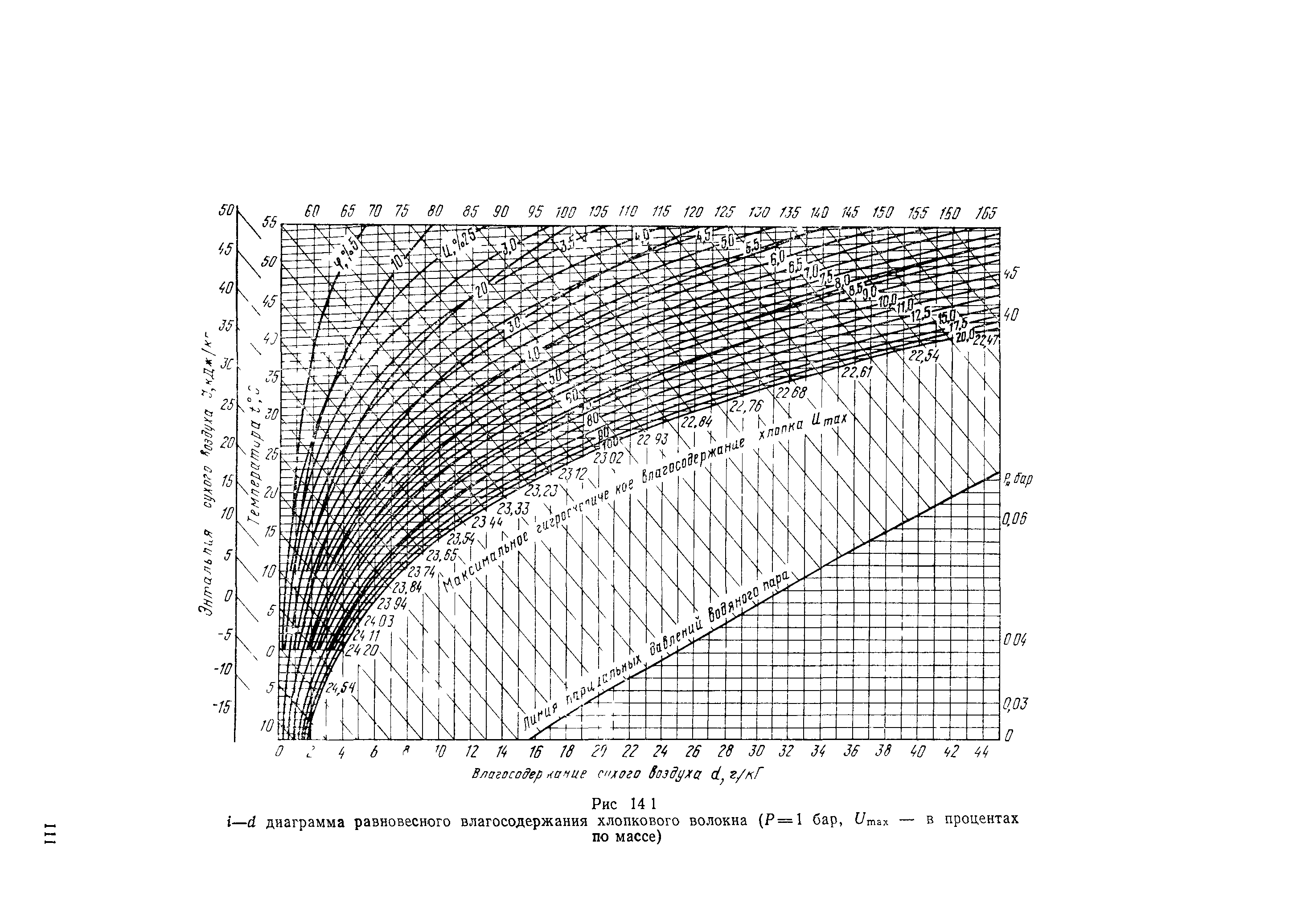 РД 31.15.01-89