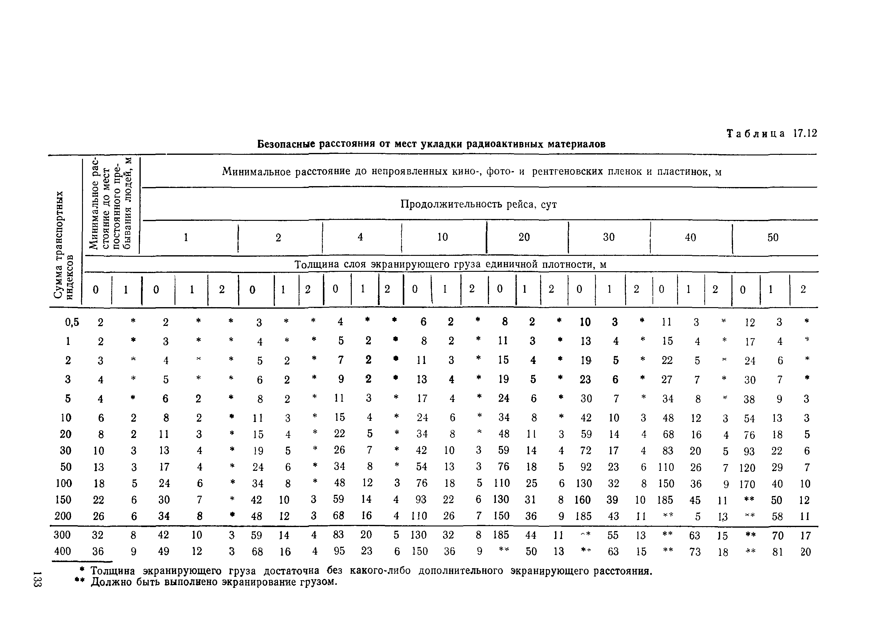 РД 31.15.01-89