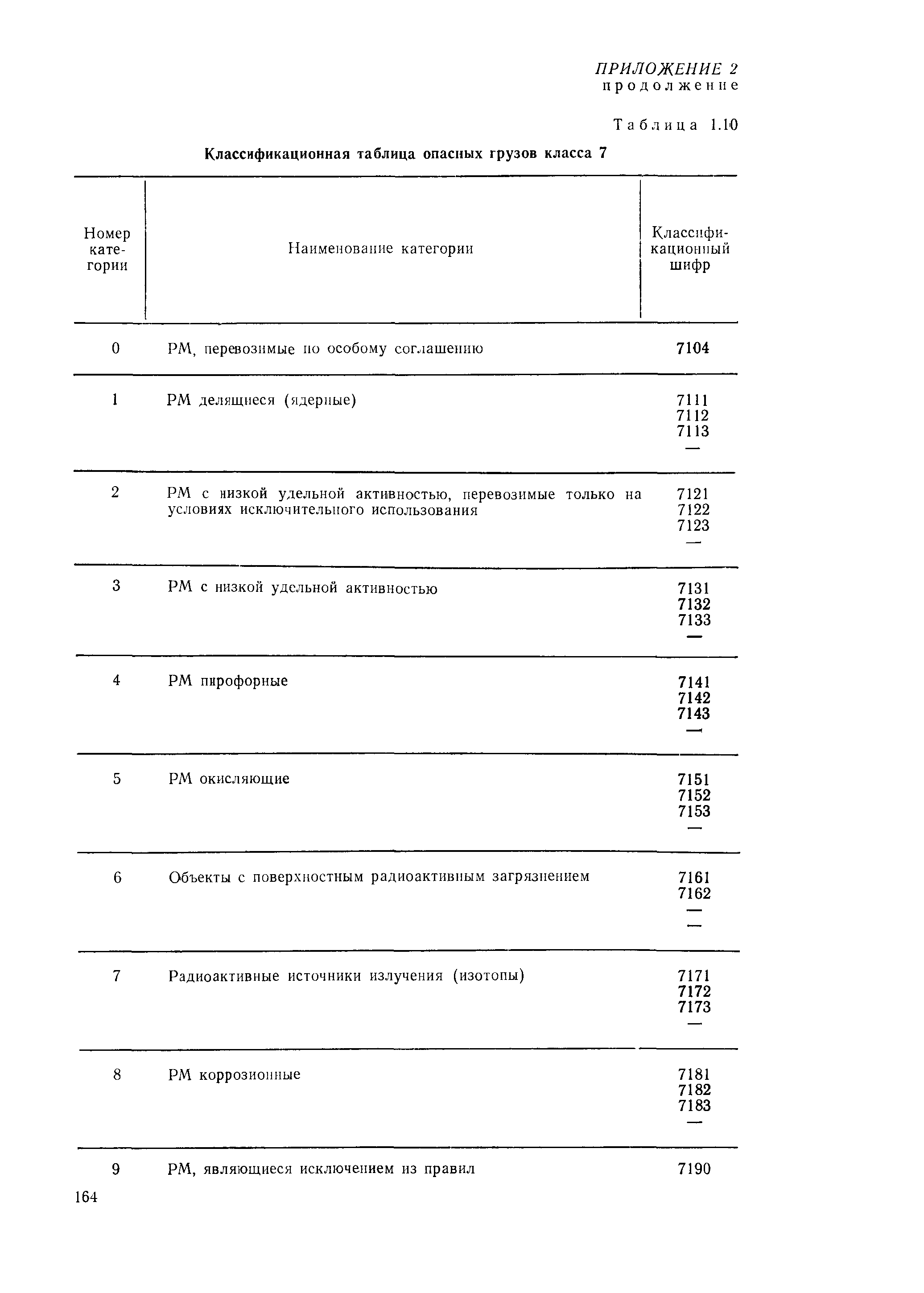 РД 31.15.01-89