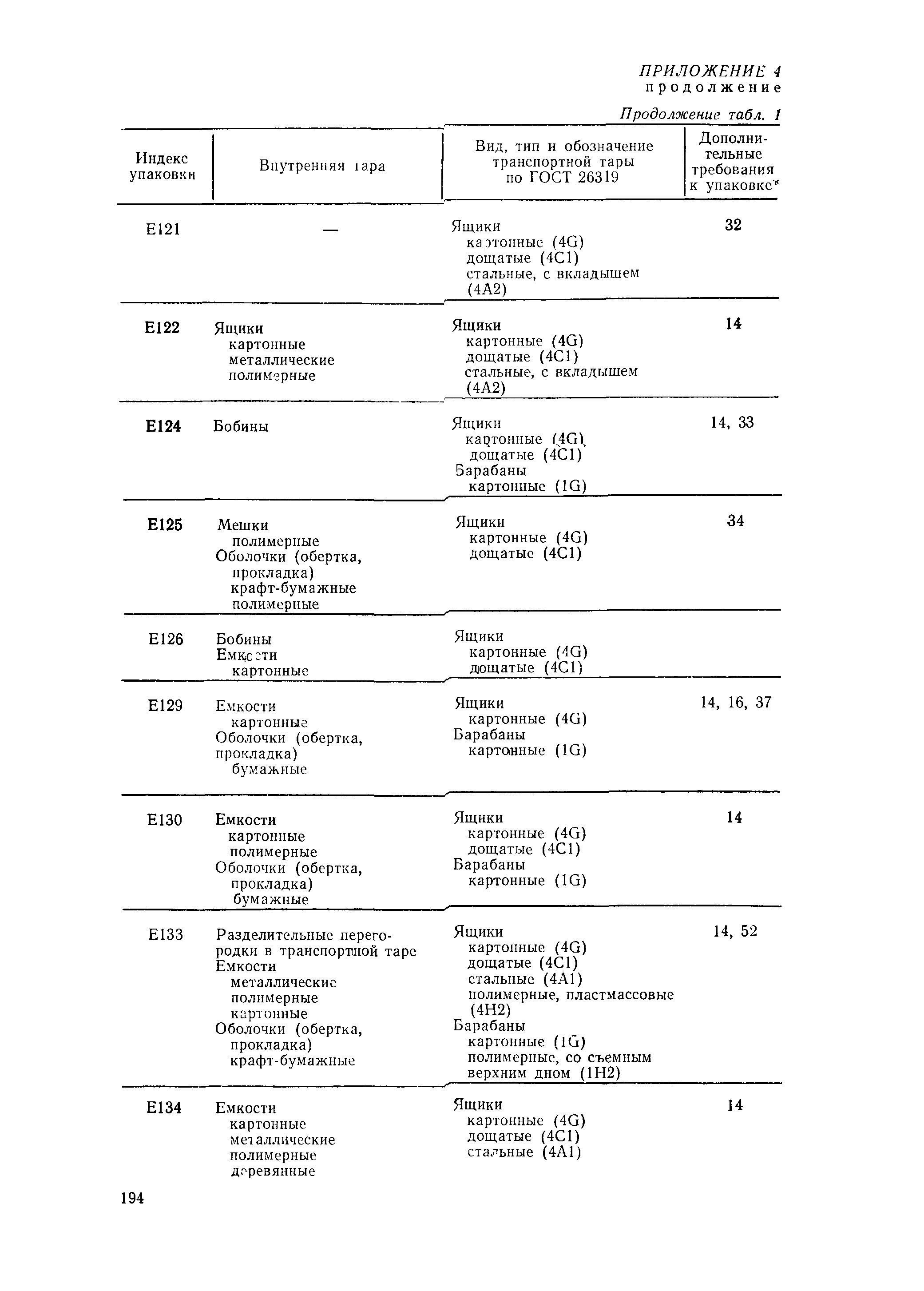 РД 31.15.01-89