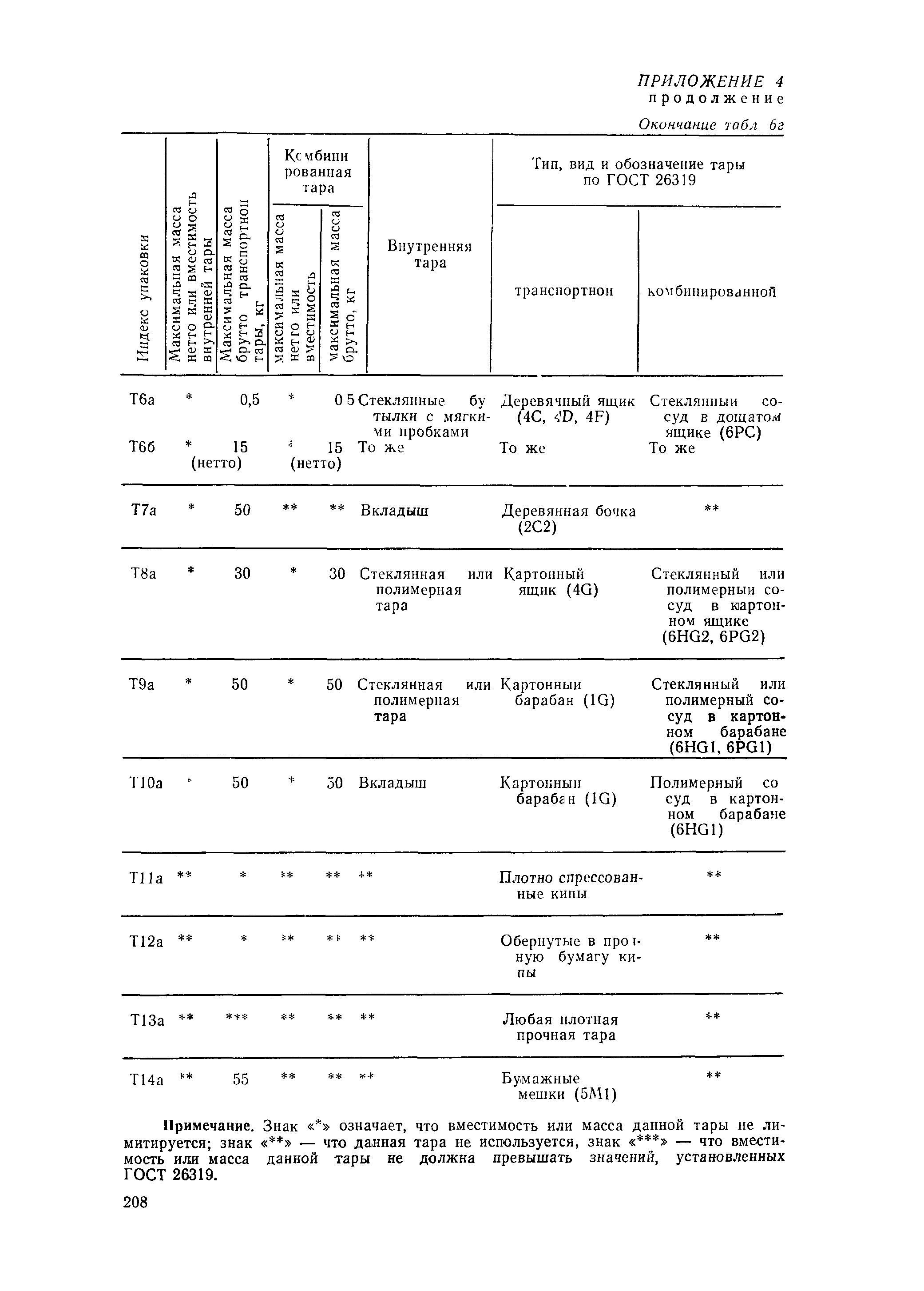 РД 31.15.01-89