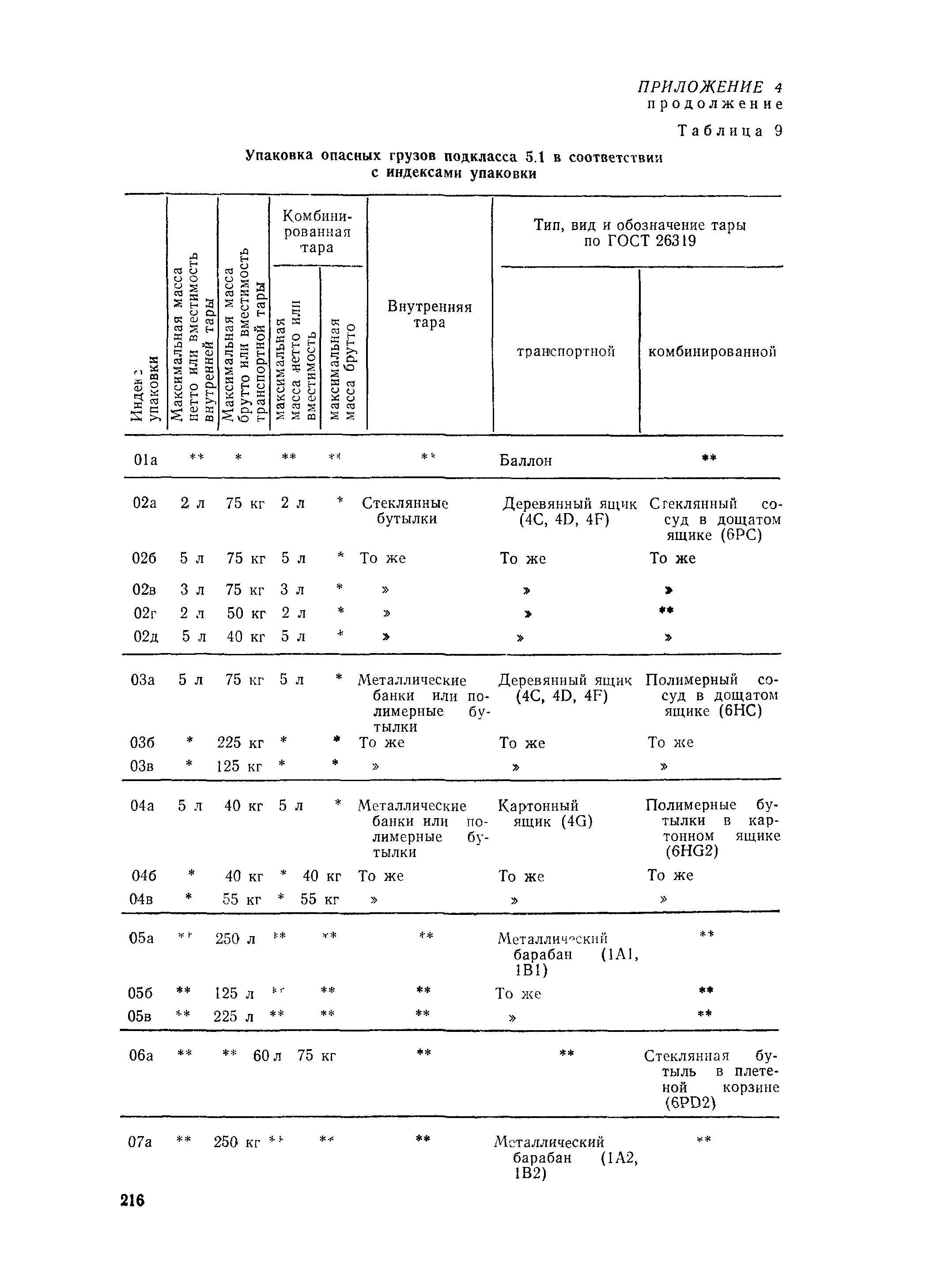 РД 31.15.01-89