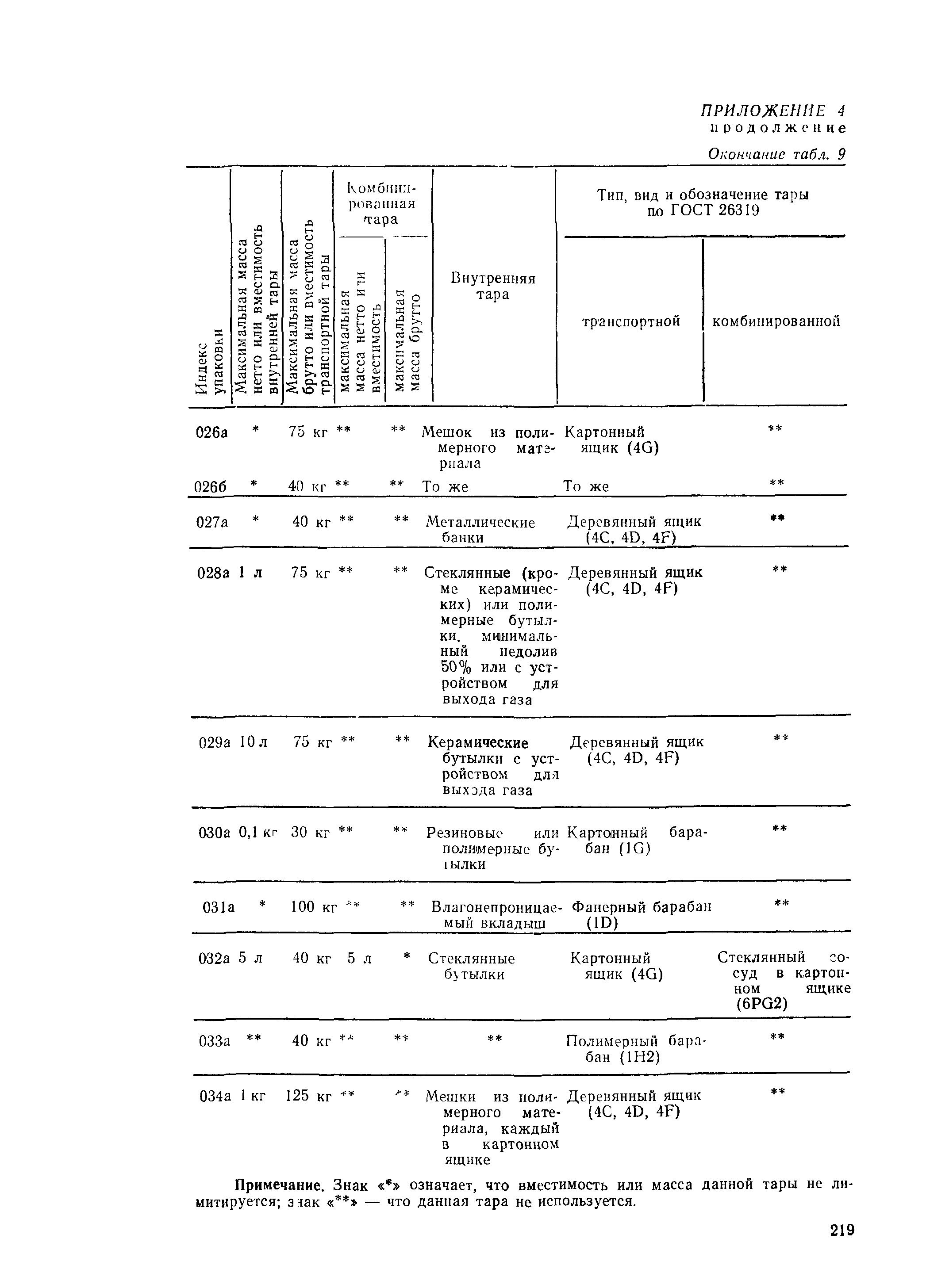 РД 31.15.01-89