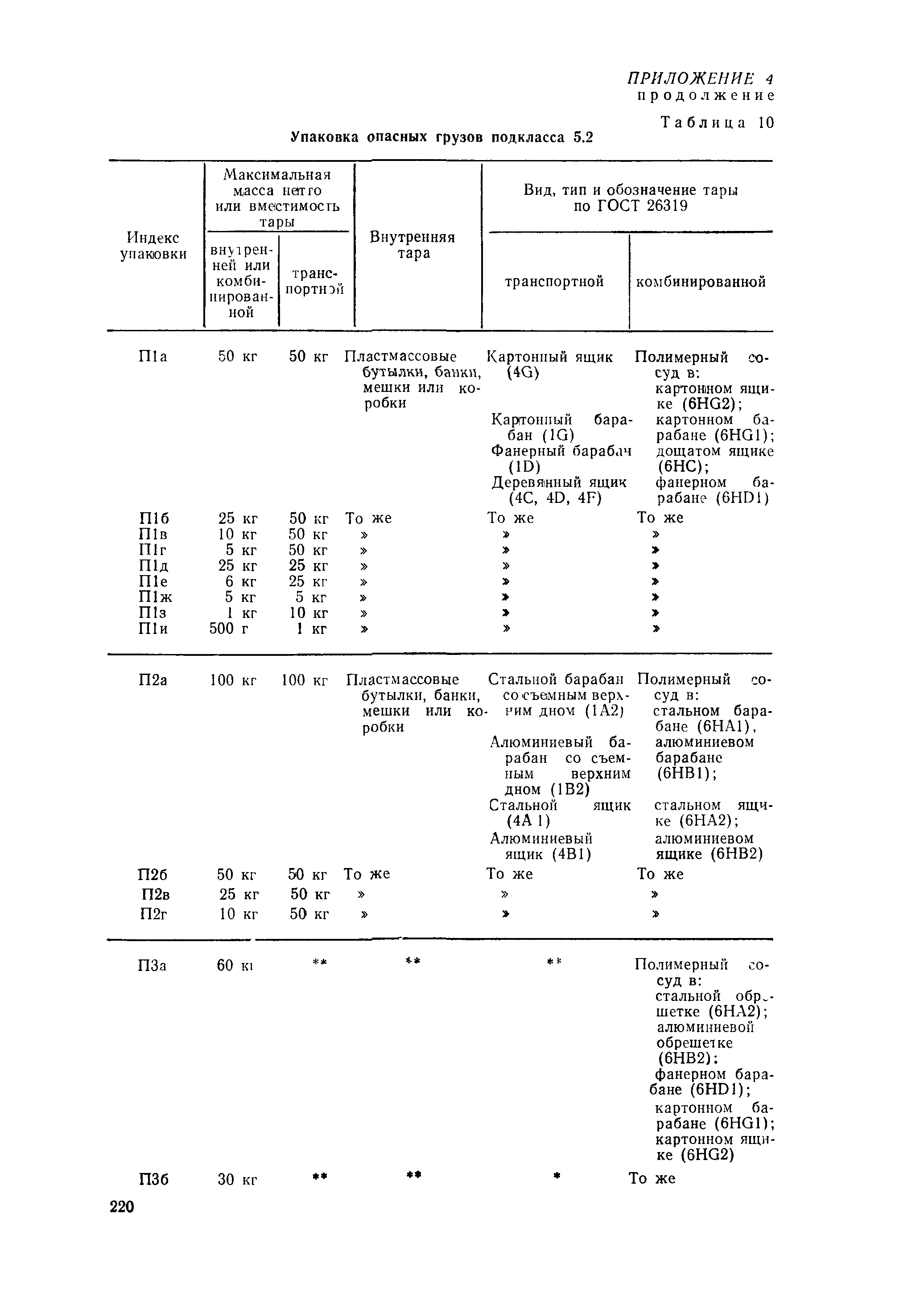 РД 31.15.01-89