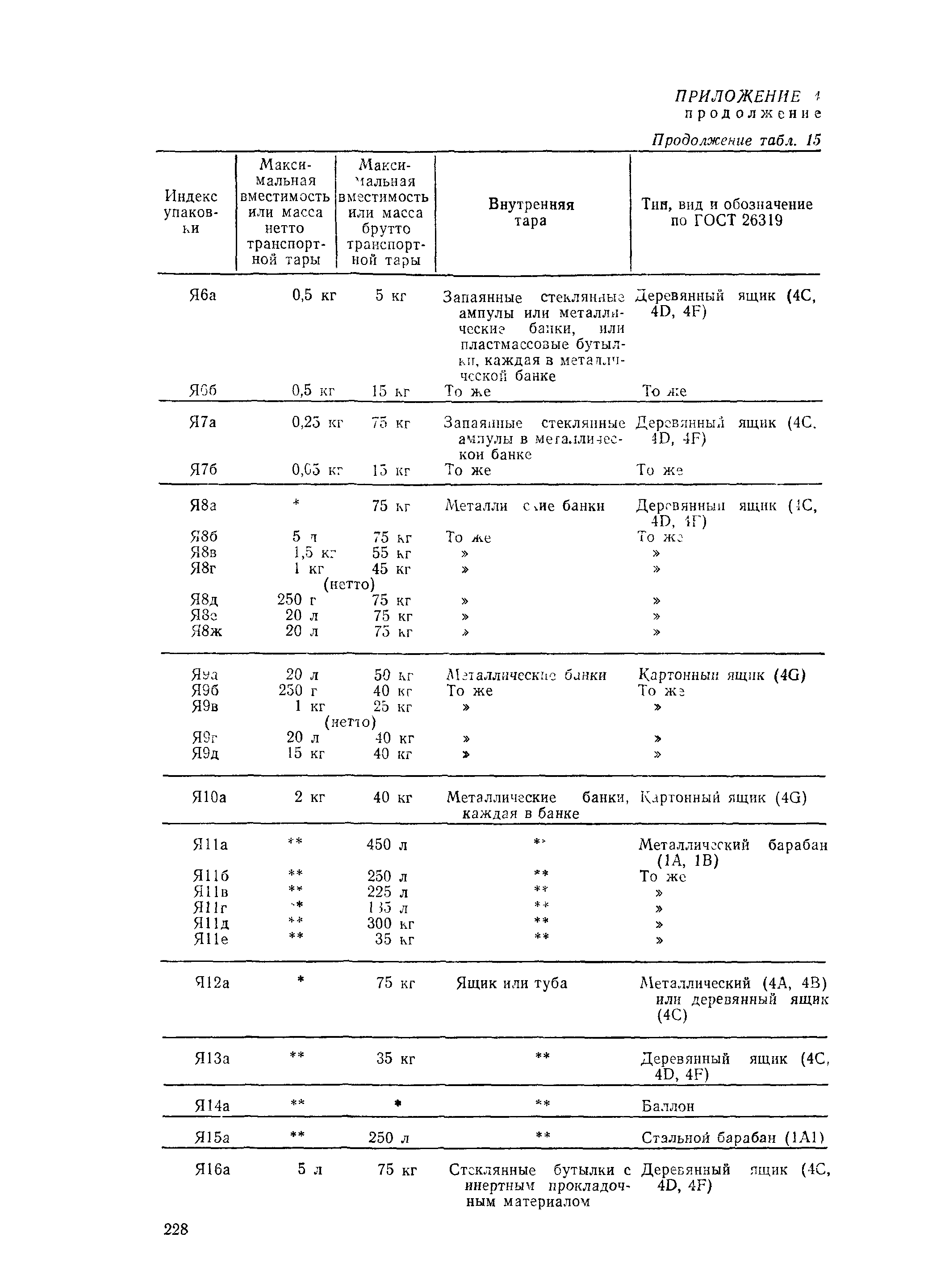 РД 31.15.01-89