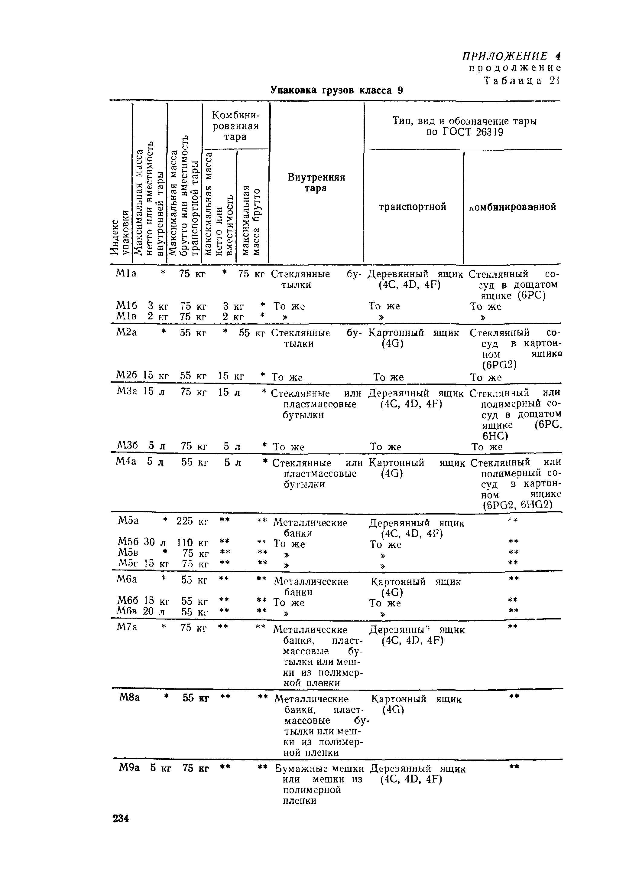 РД 31.15.01-89