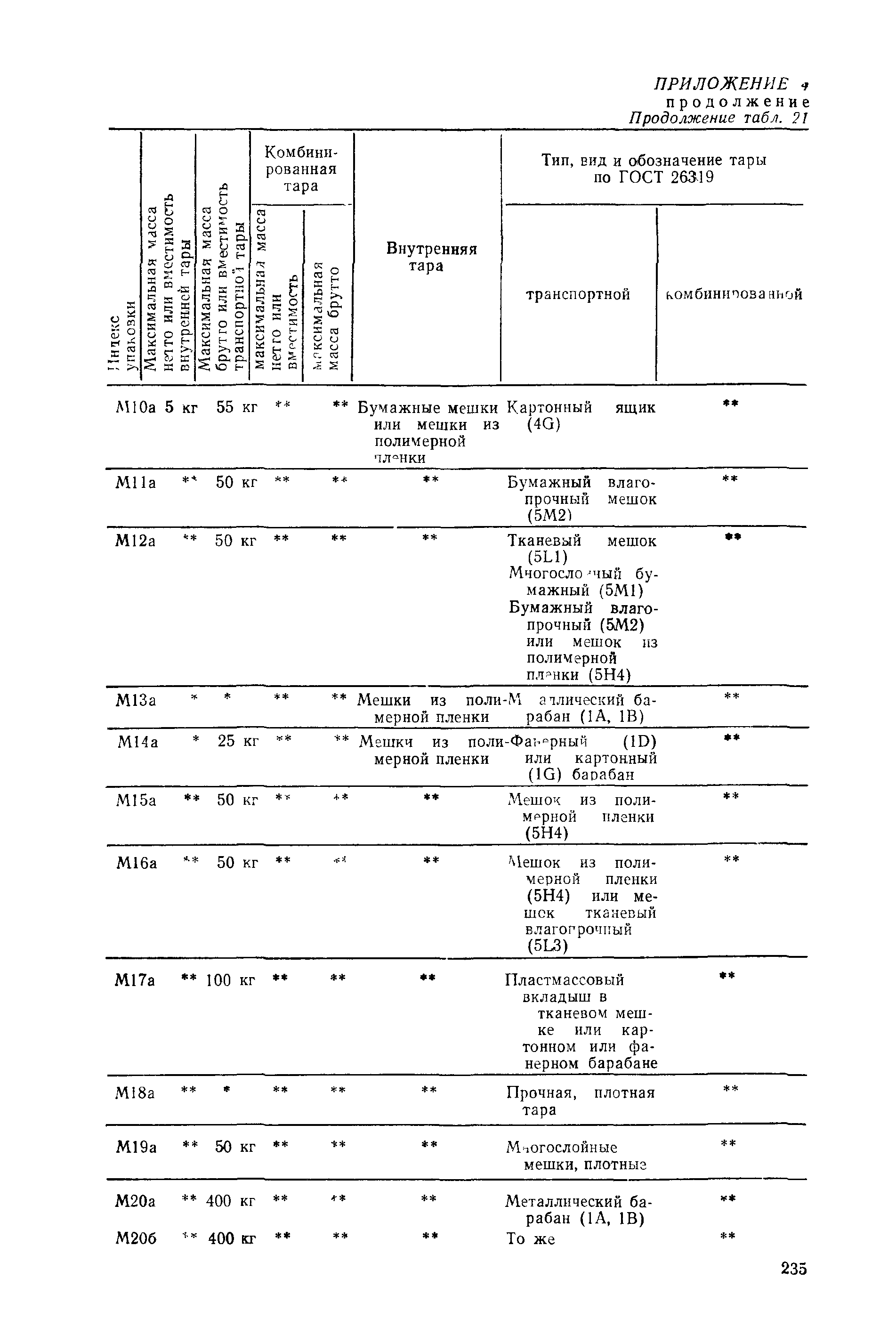 РД 31.15.01-89