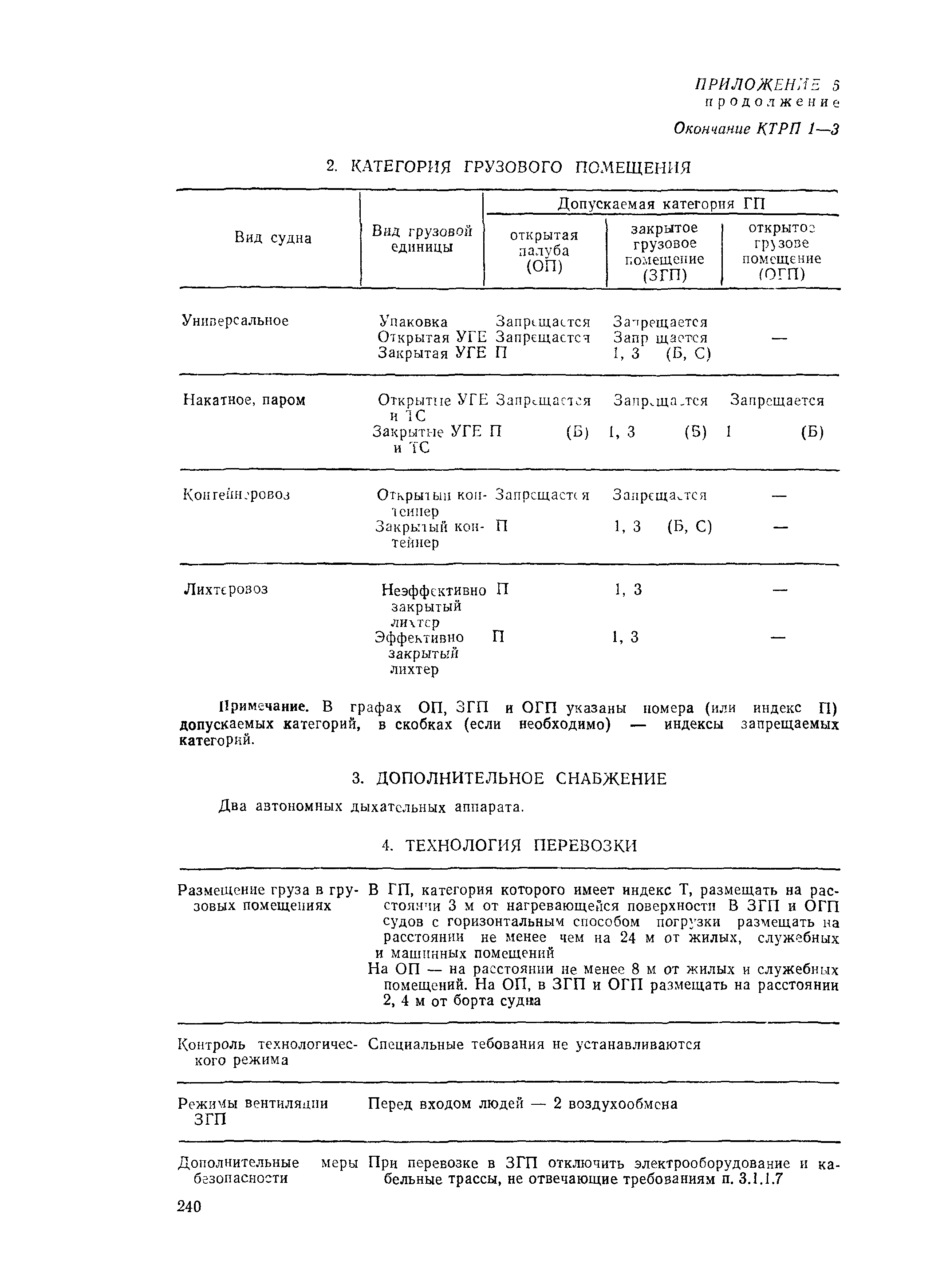 РД 31.15.01-89