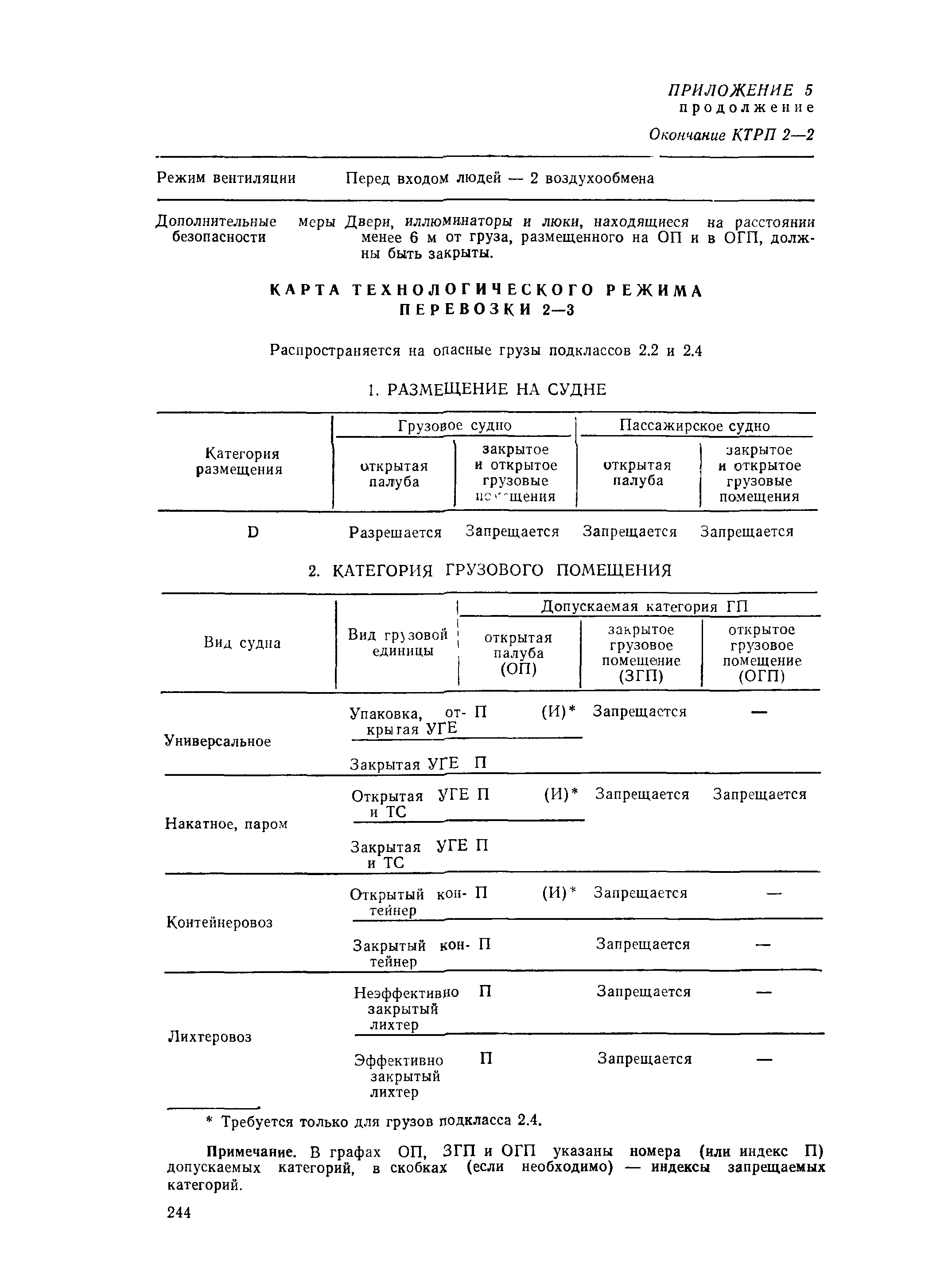 РД 31.15.01-89