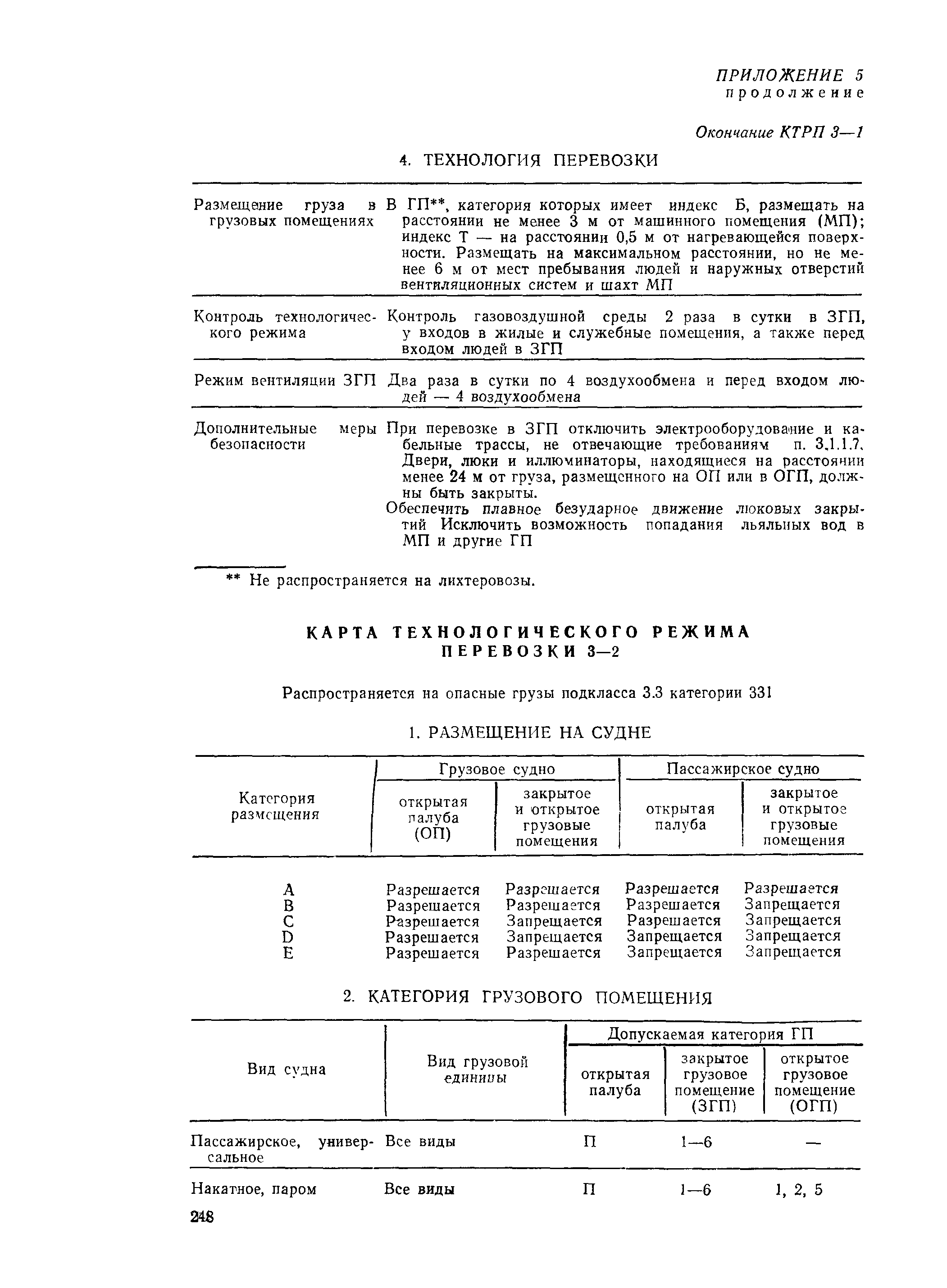 РД 31.15.01-89