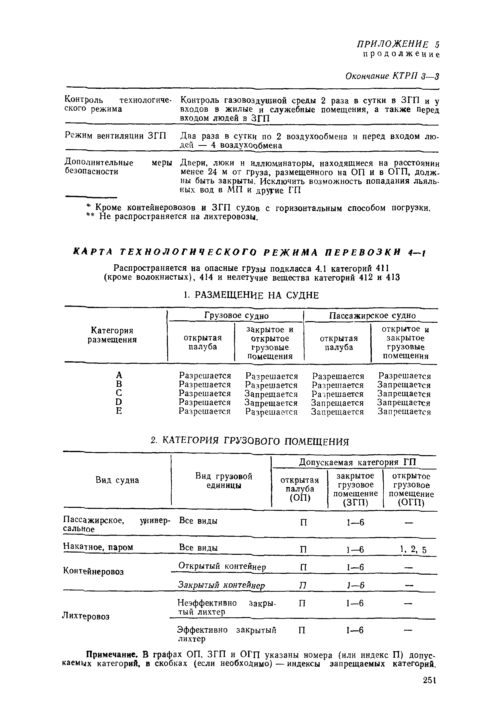 РД 31.15.01-89