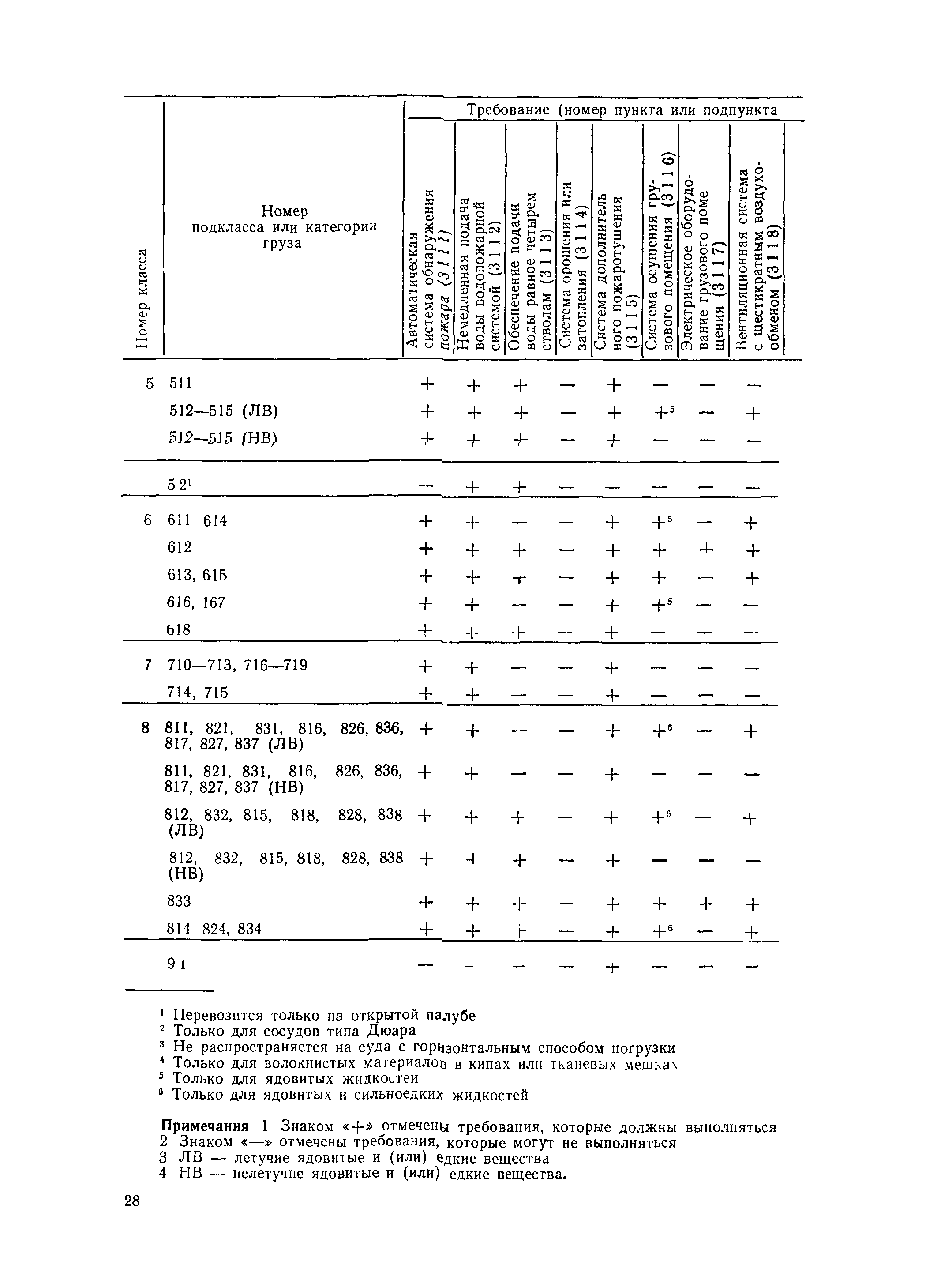 РД 31.15.01-89