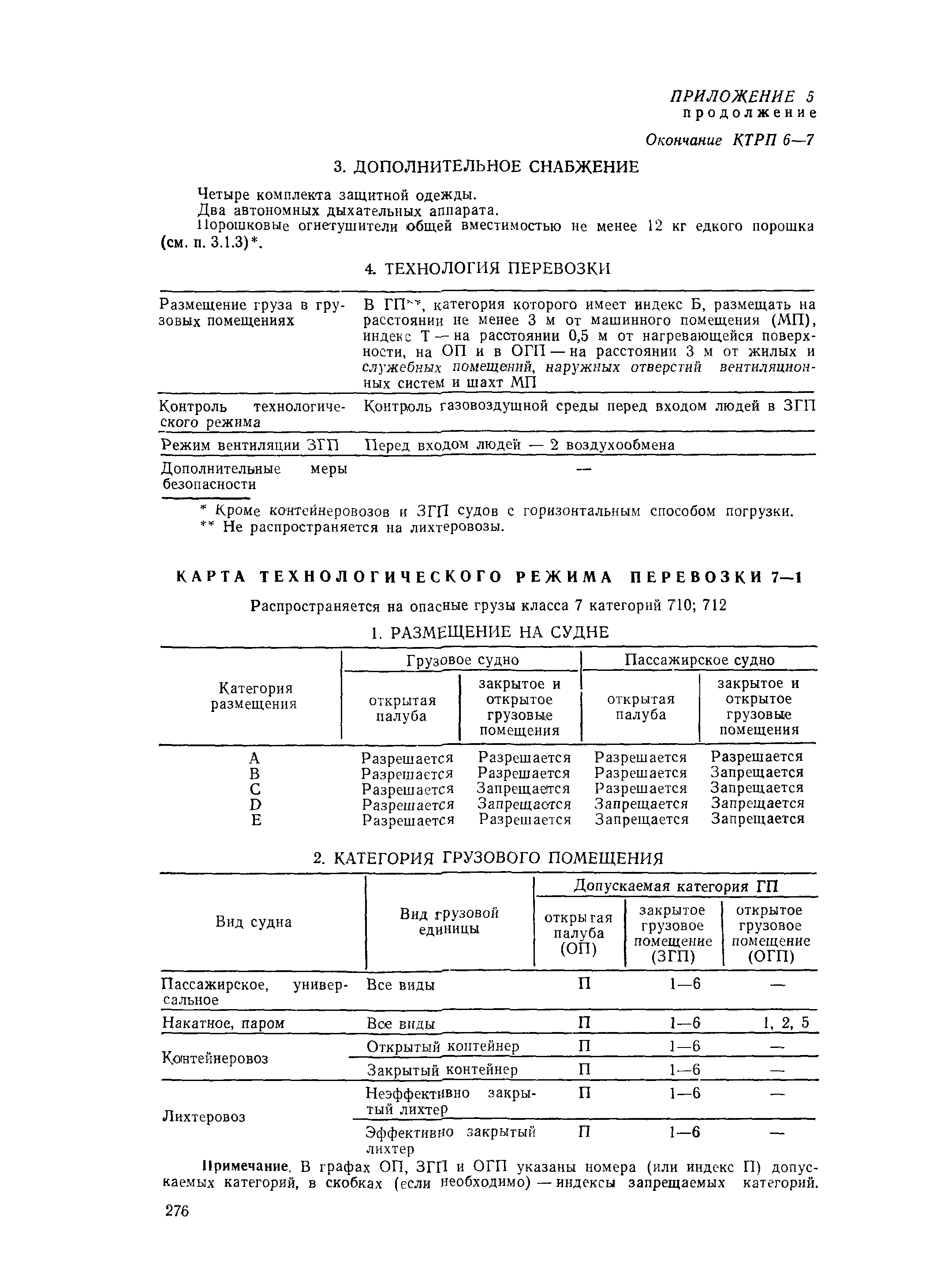 РД 31.15.01-89