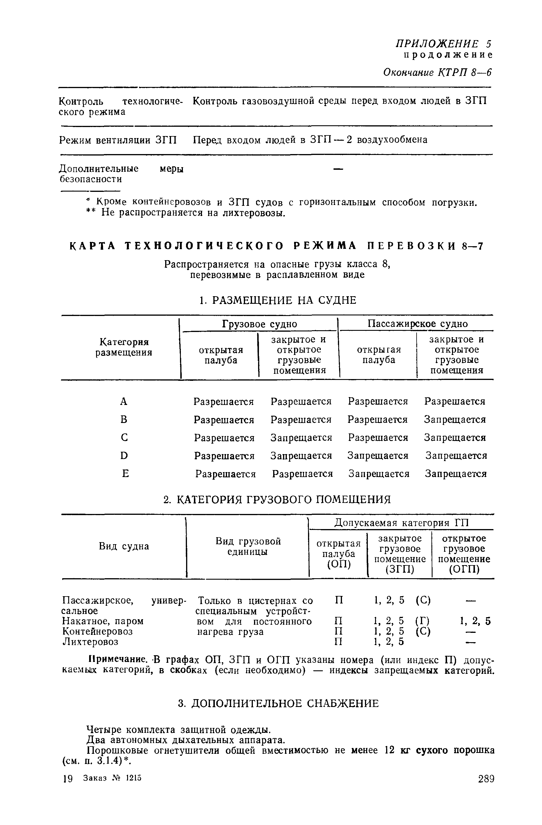 РД 31.15.01-89