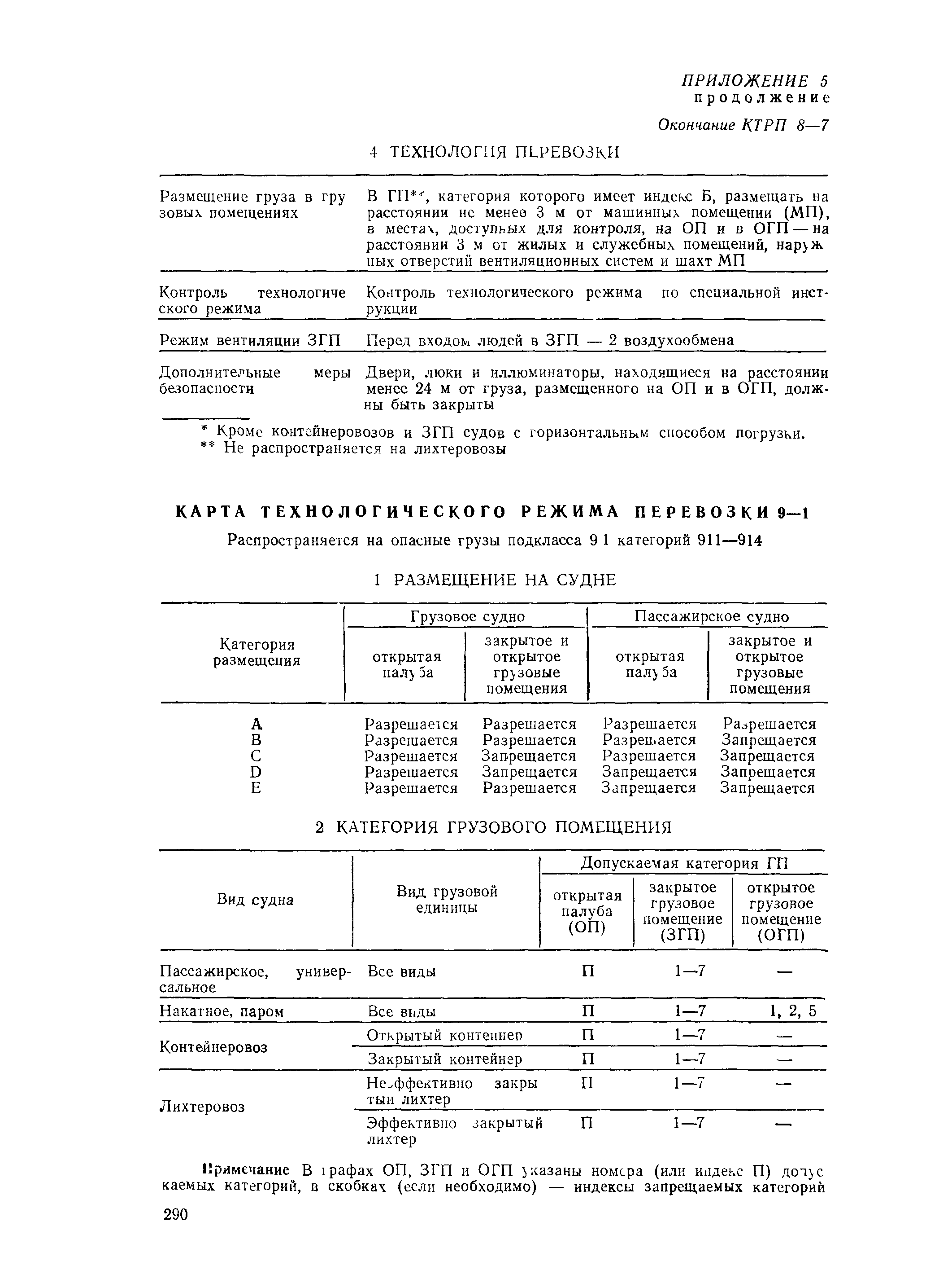 РД 31.15.01-89