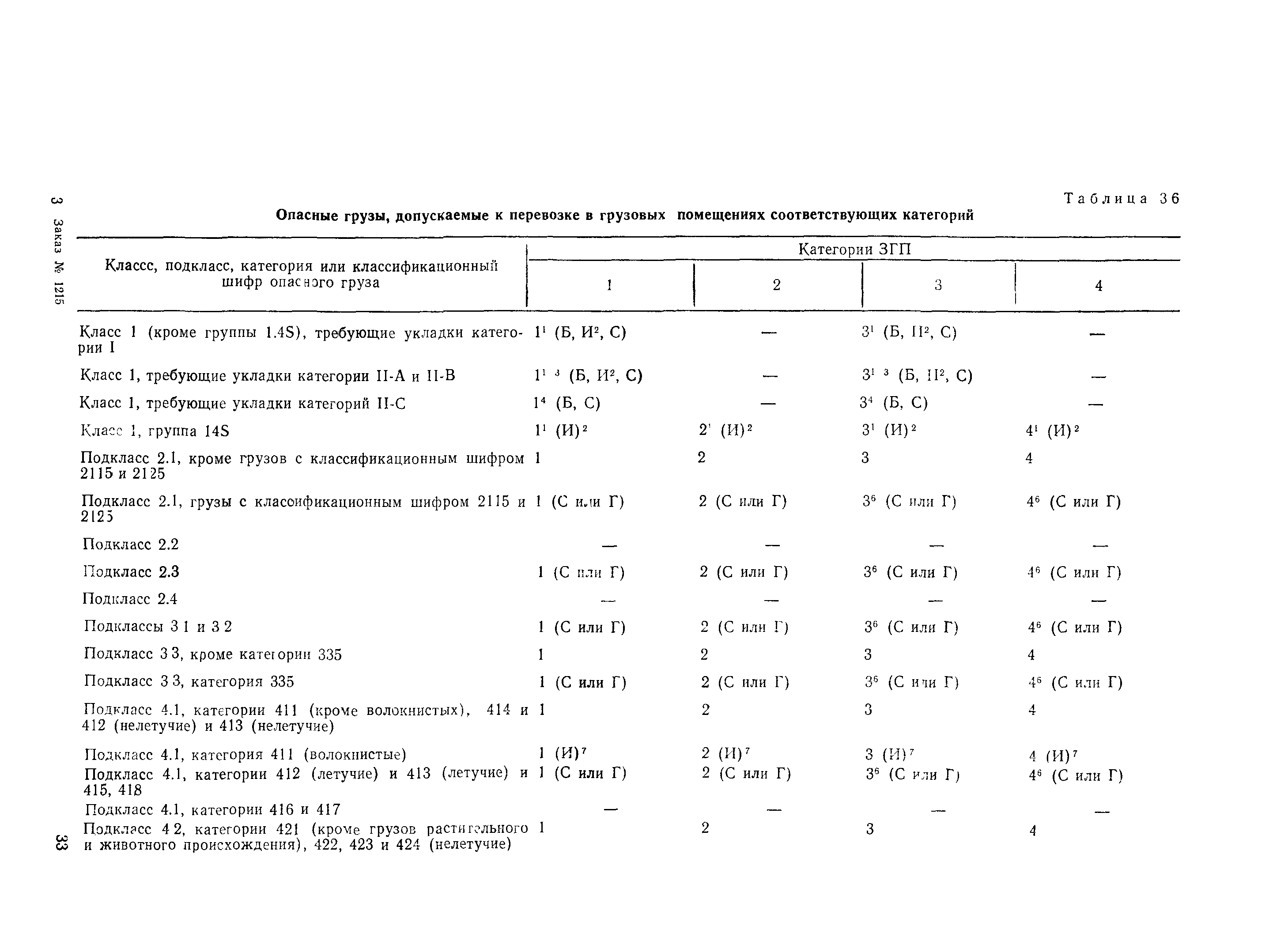 РД 31.15.01-89