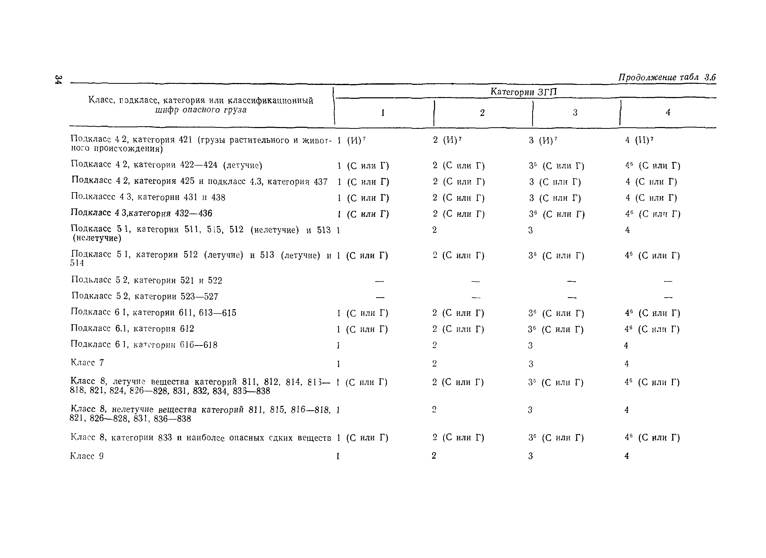 РД 31.15.01-89