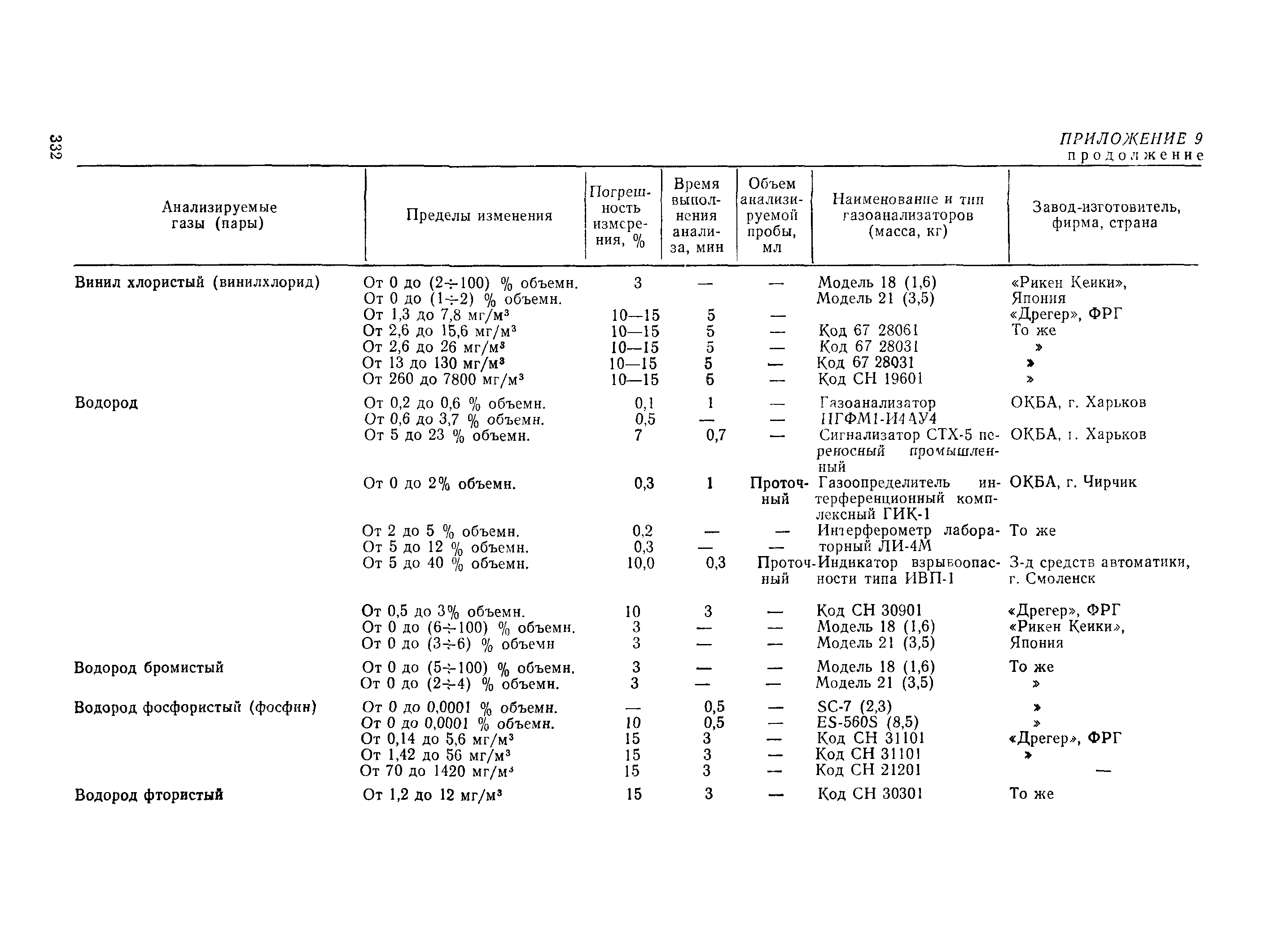 РД 31.15.01-89