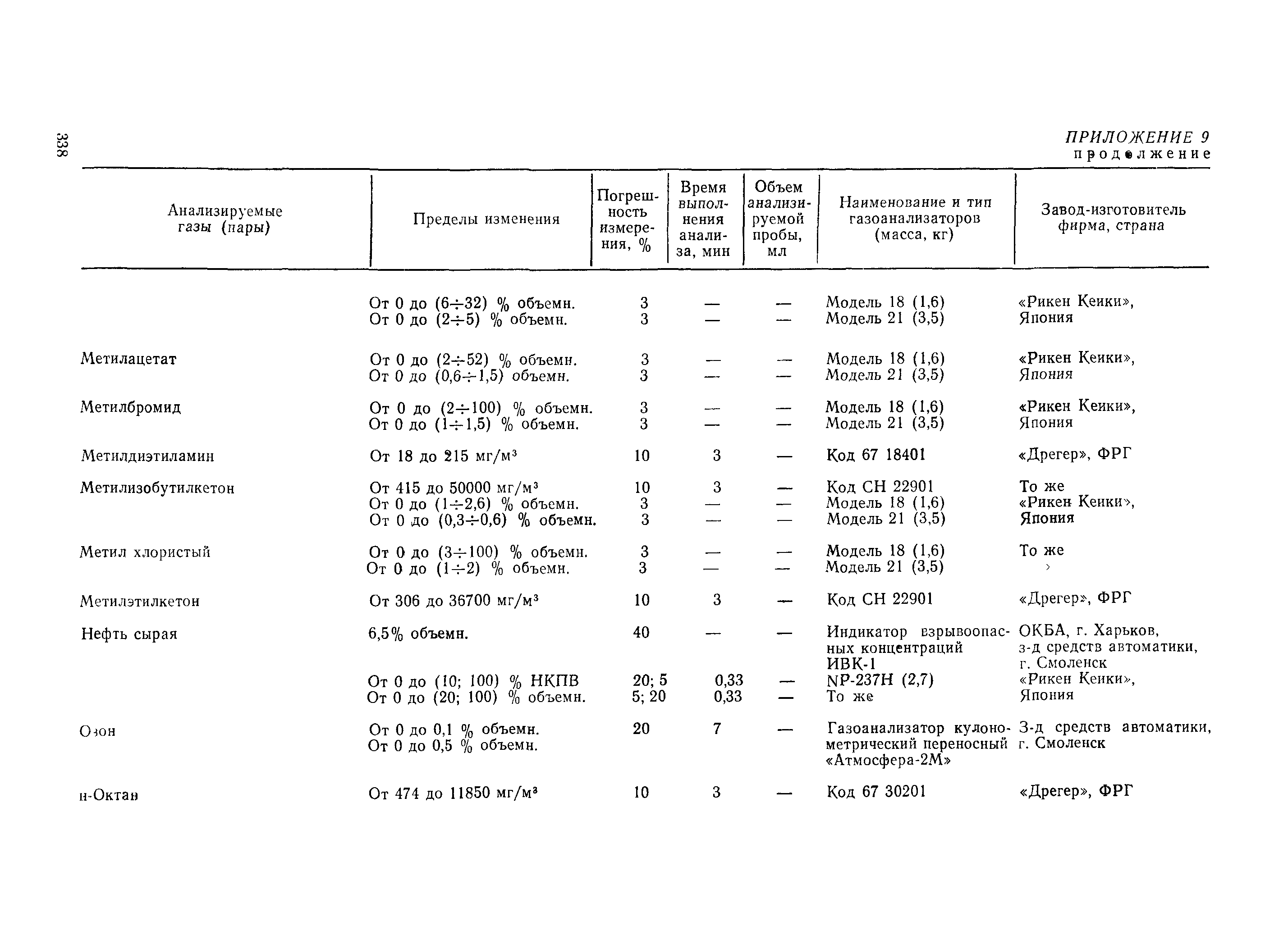 РД 31.15.01-89