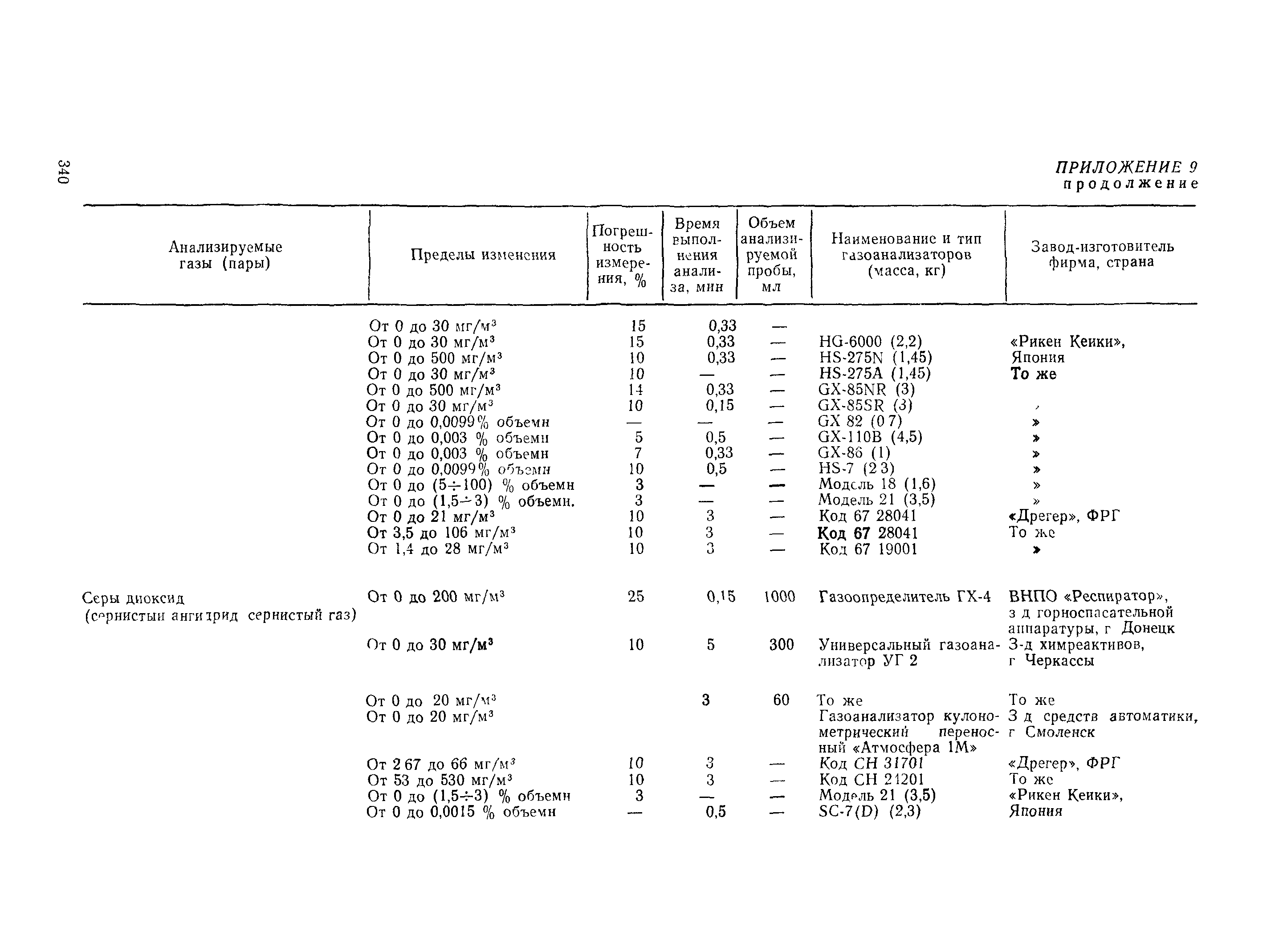 РД 31.15.01-89