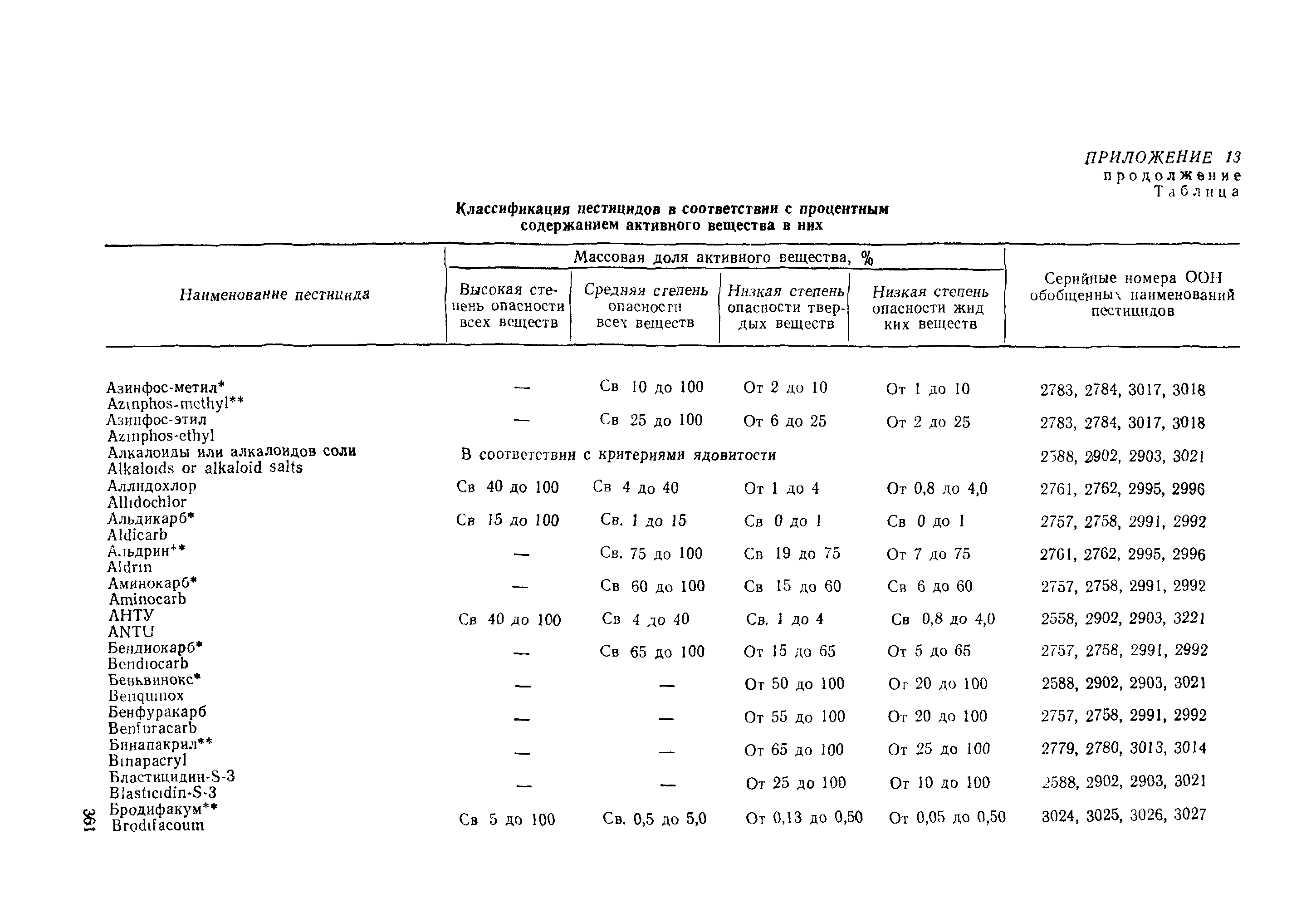 РД 31.15.01-89