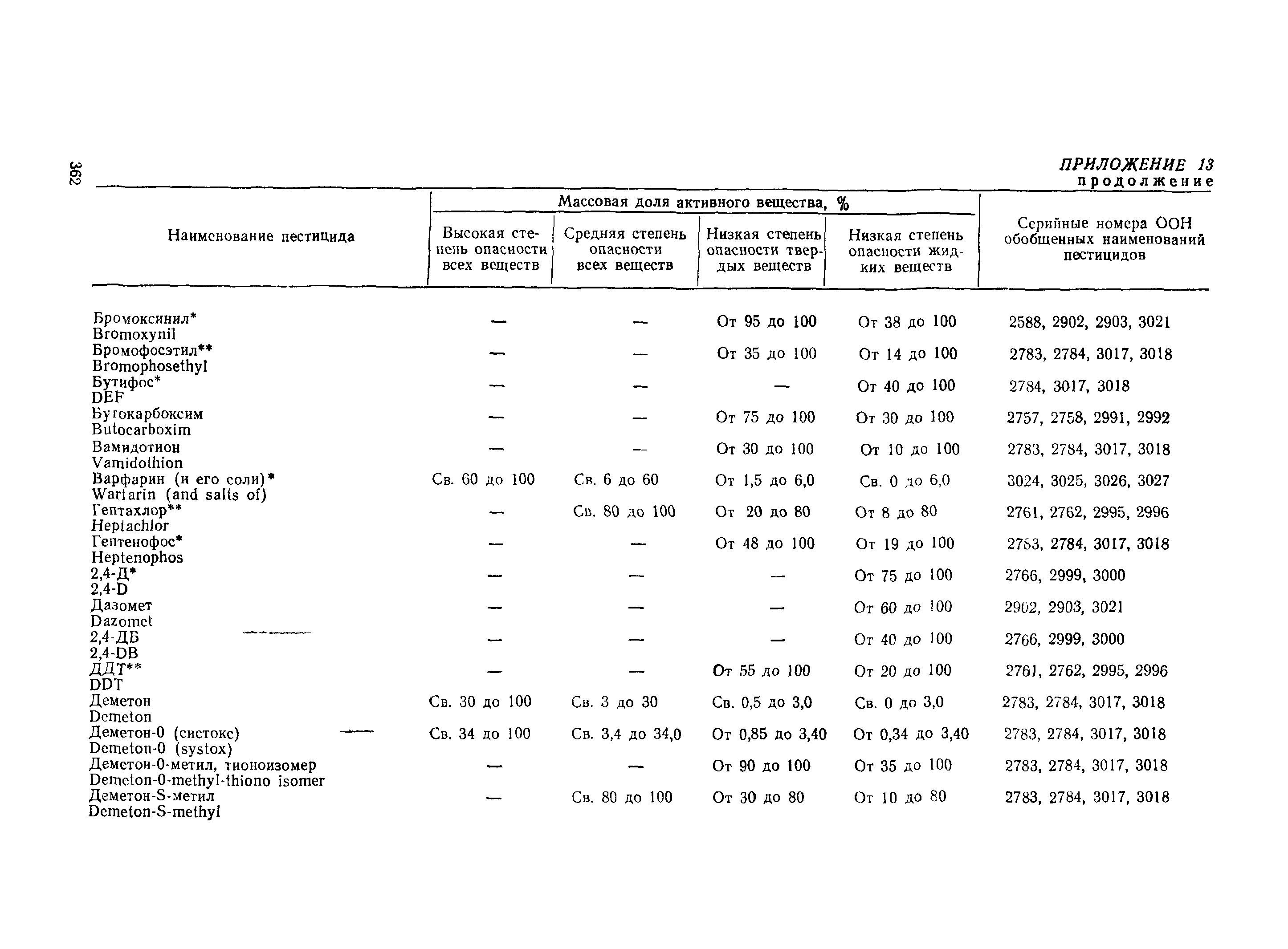 РД 31.15.01-89