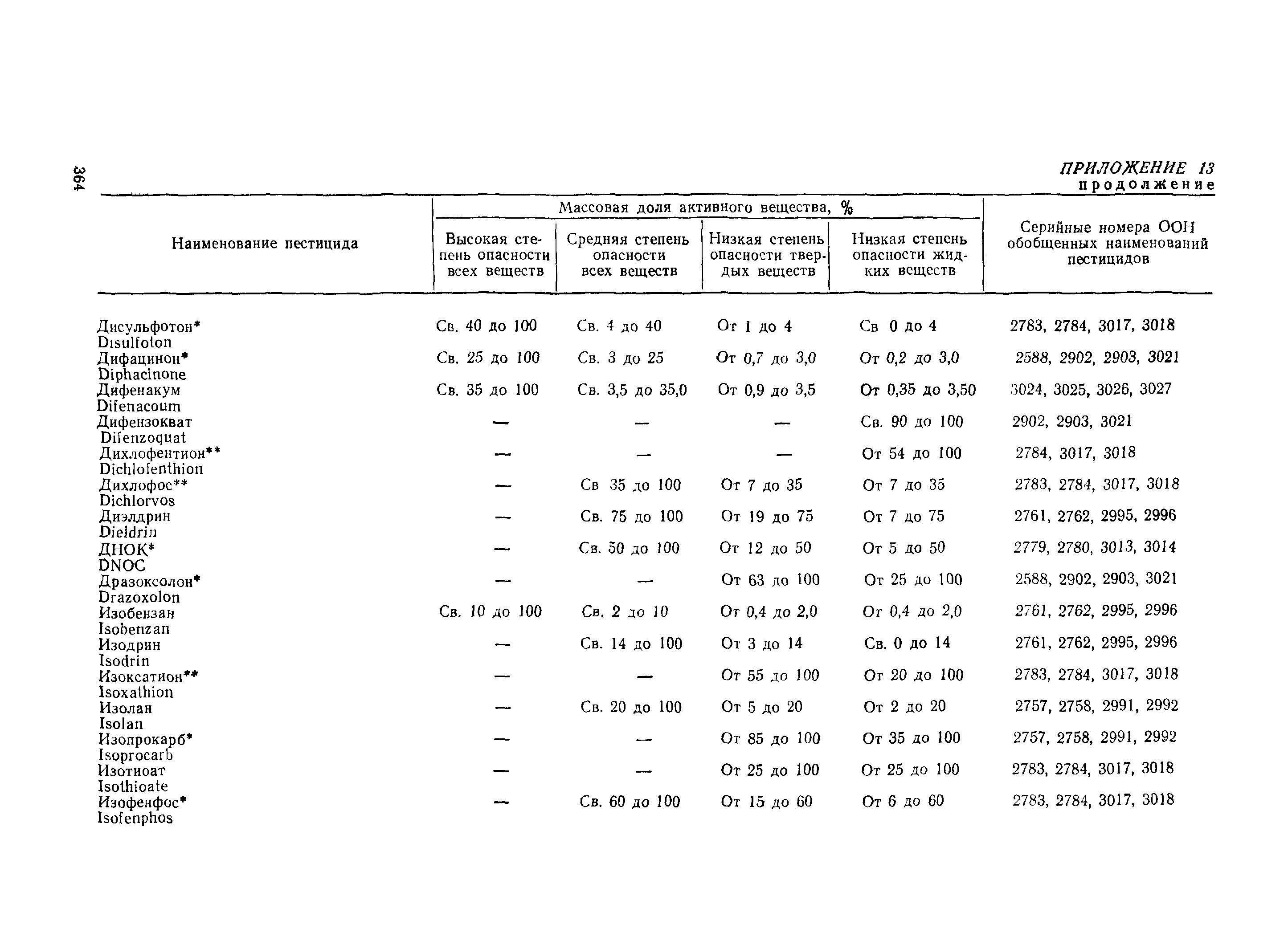 РД 31.15.01-89