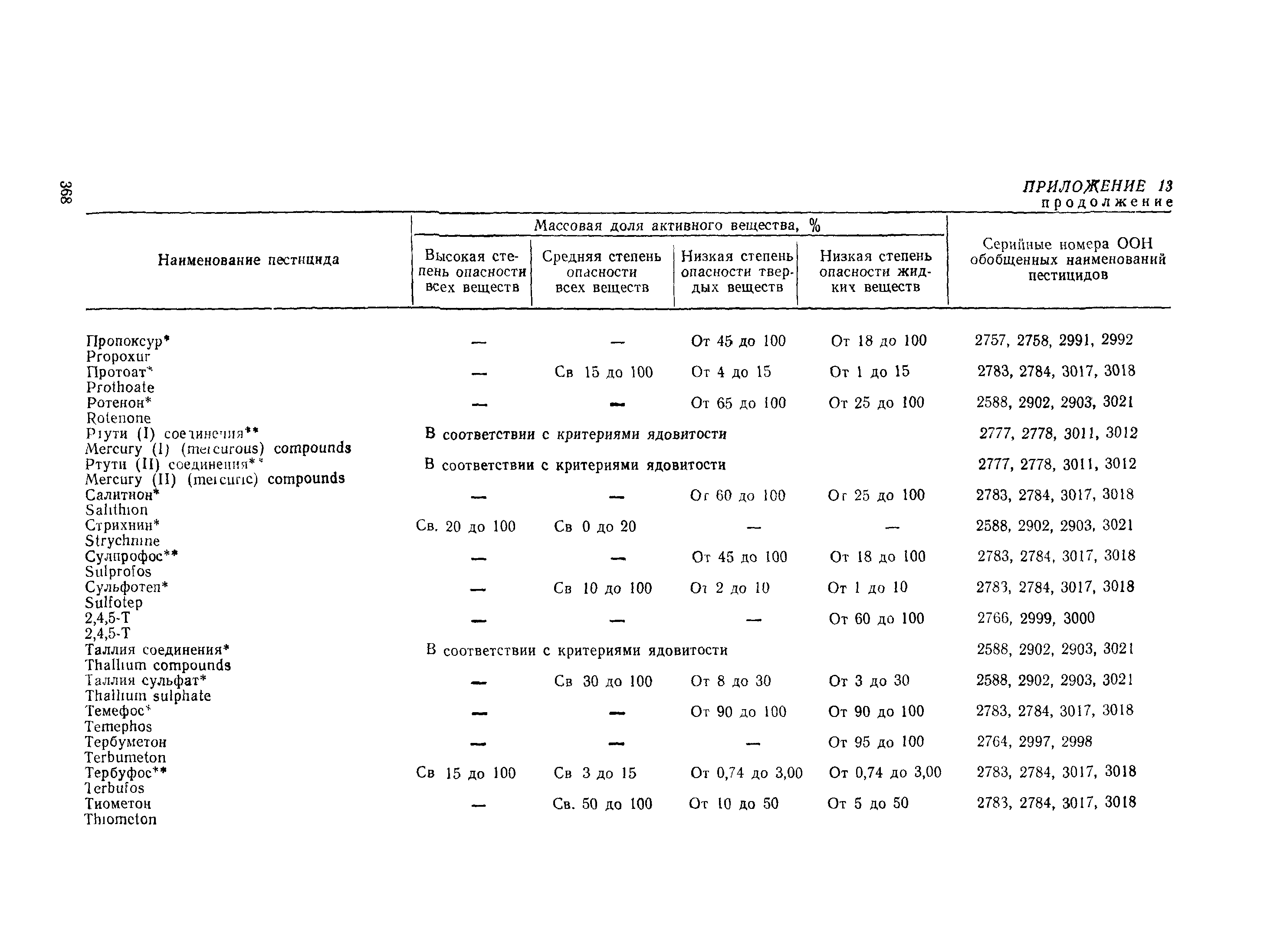 РД 31.15.01-89