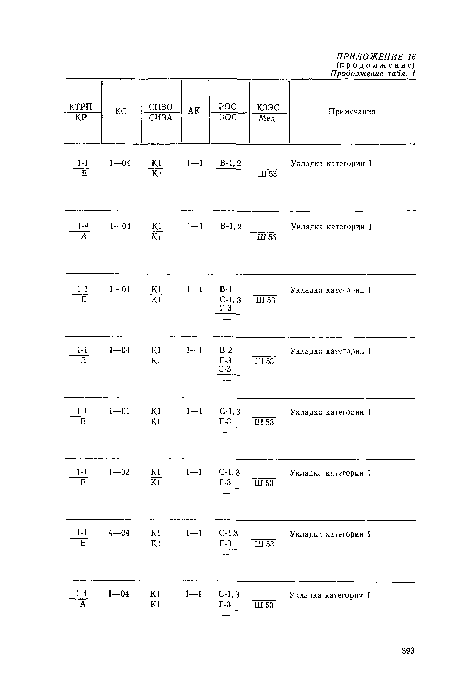 РД 31.15.01-89