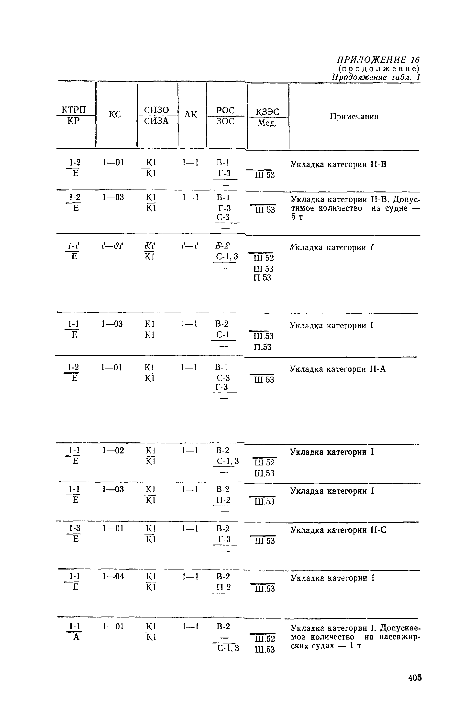 РД 31.15.01-89