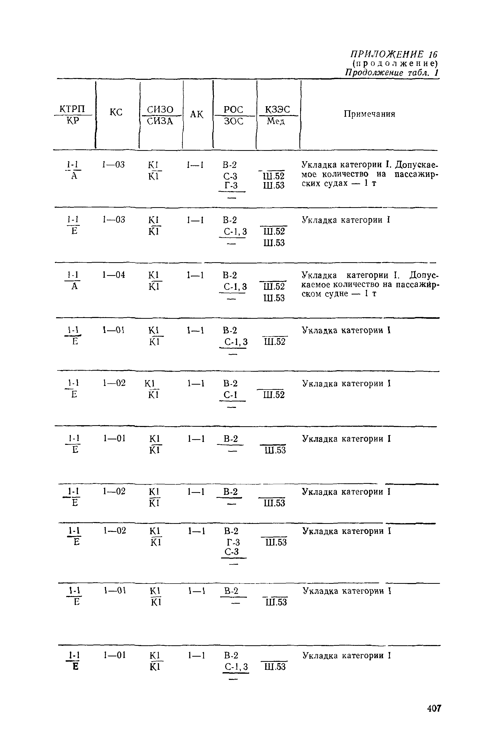 РД 31.15.01-89