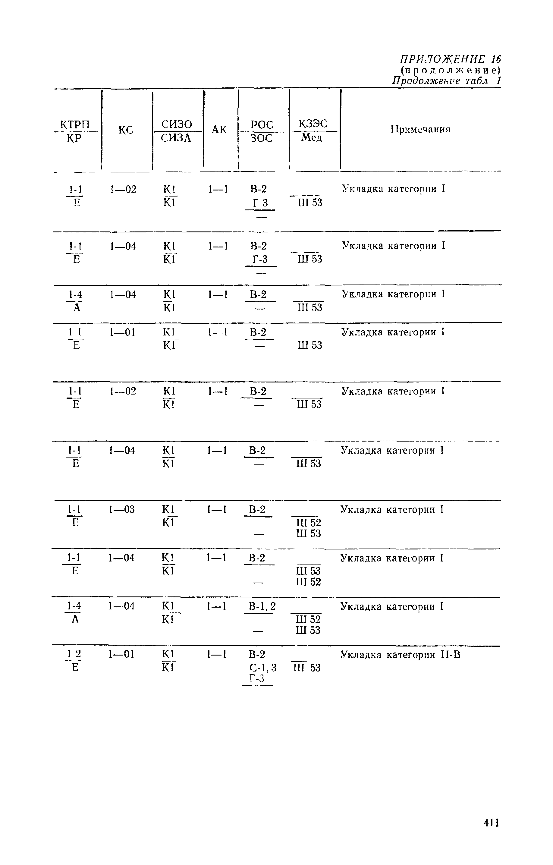 РД 31.15.01-89