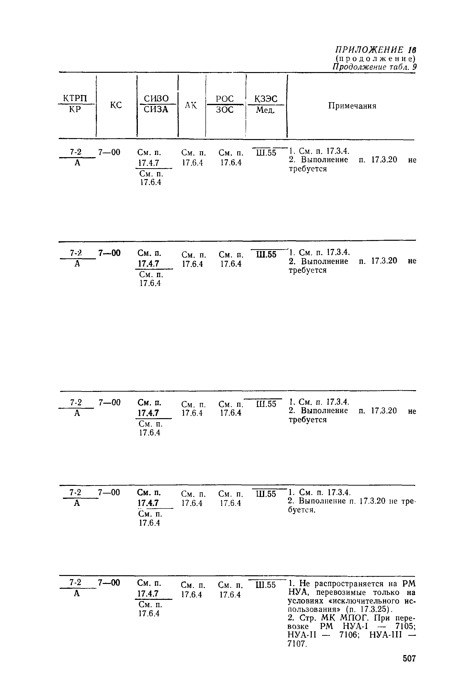 РД 31.15.01-89