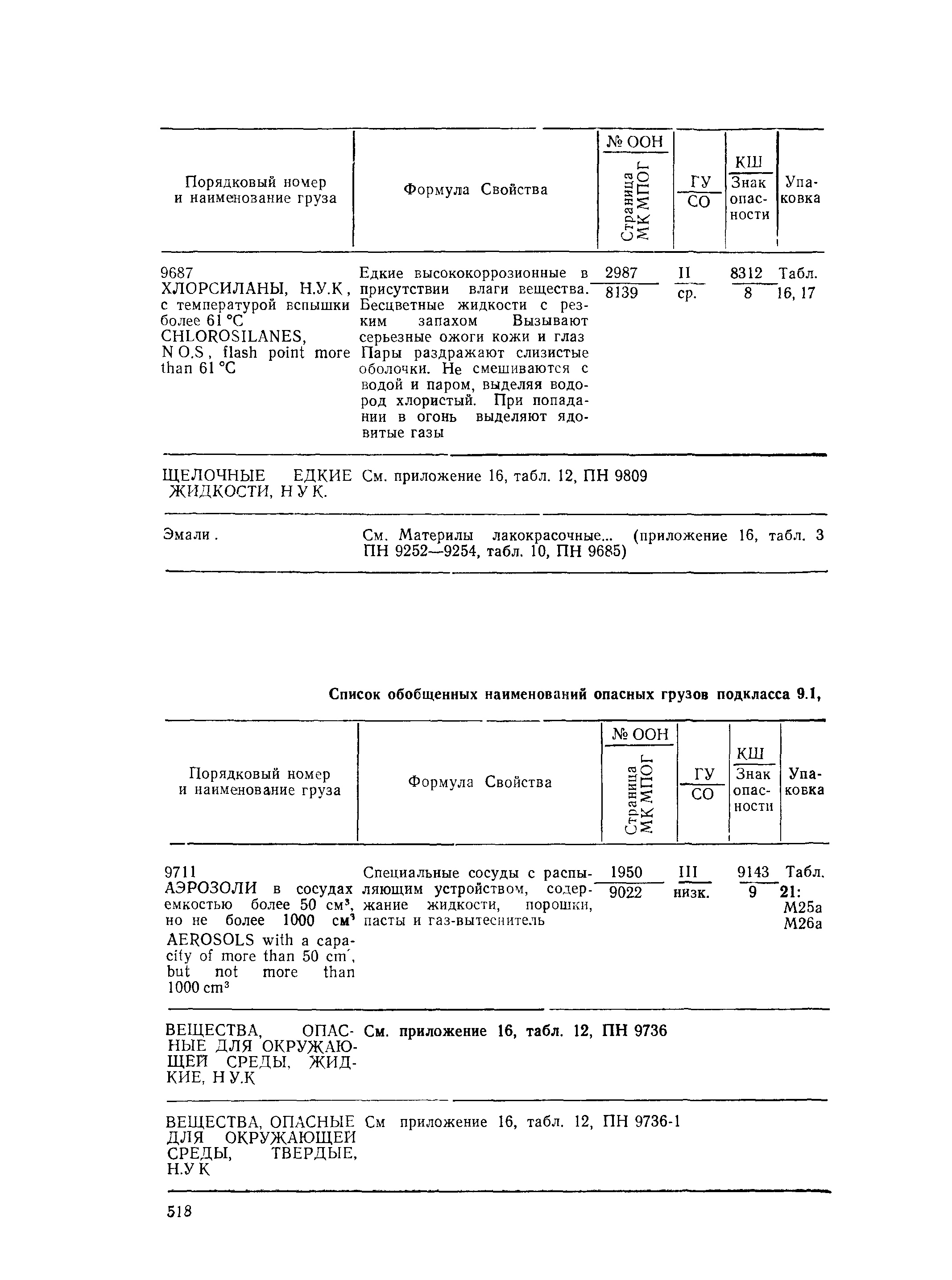 РД 31.15.01-89